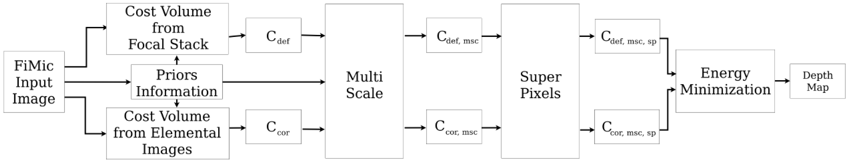 Sensors 19 00500 g003