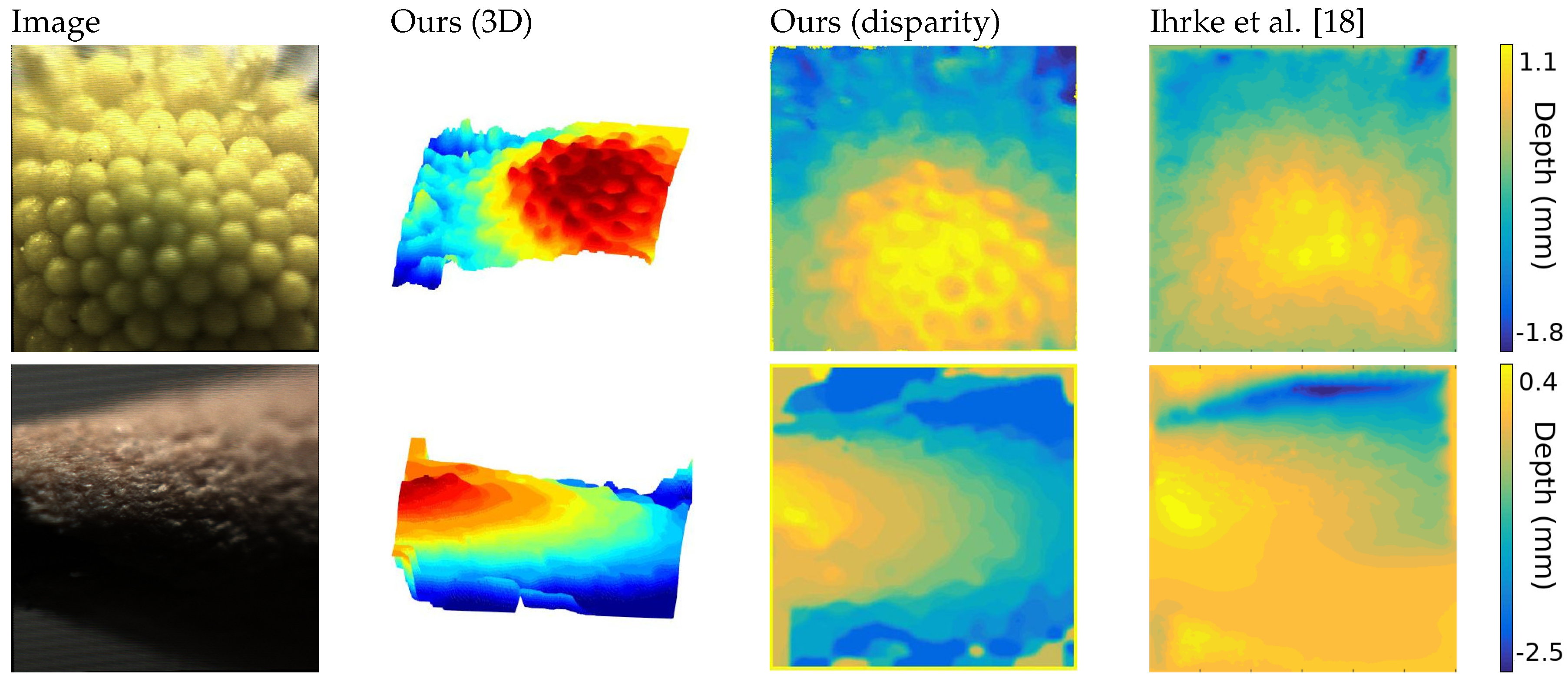 Sensors 19 00500 g005