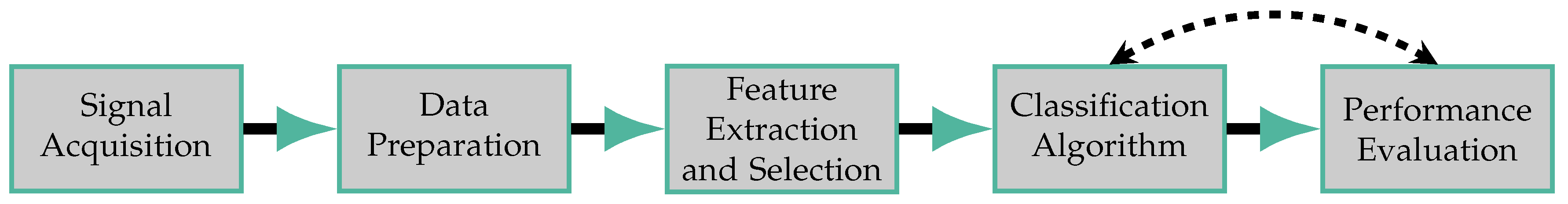 Sensors 19 00501 g001