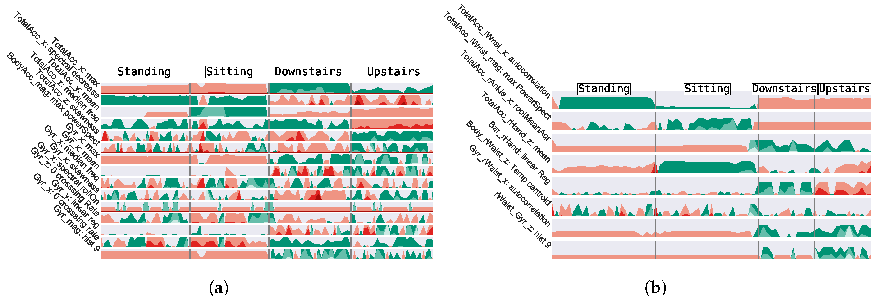 Sensors 19 00501 g006
