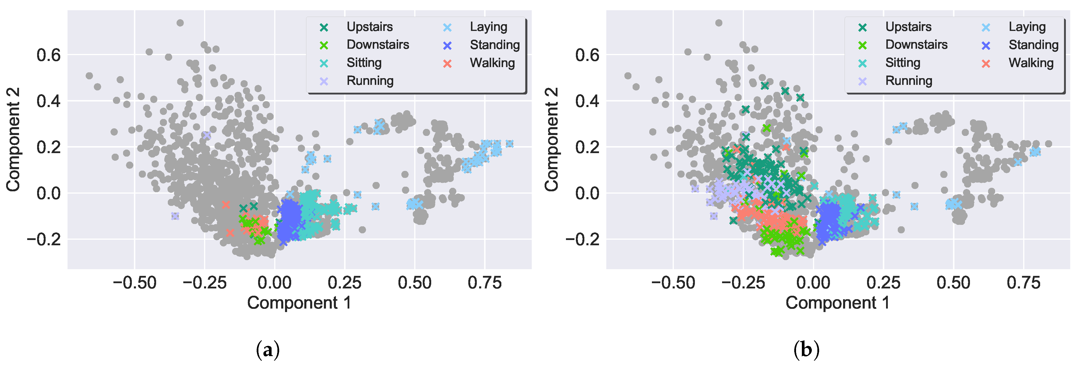 Sensors 19 00501 g008