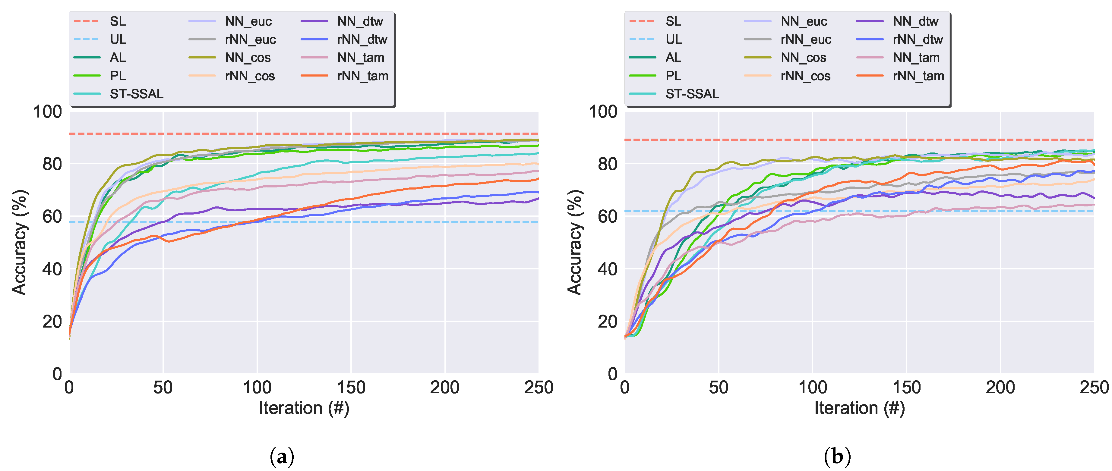 Sensors 19 00501 g009