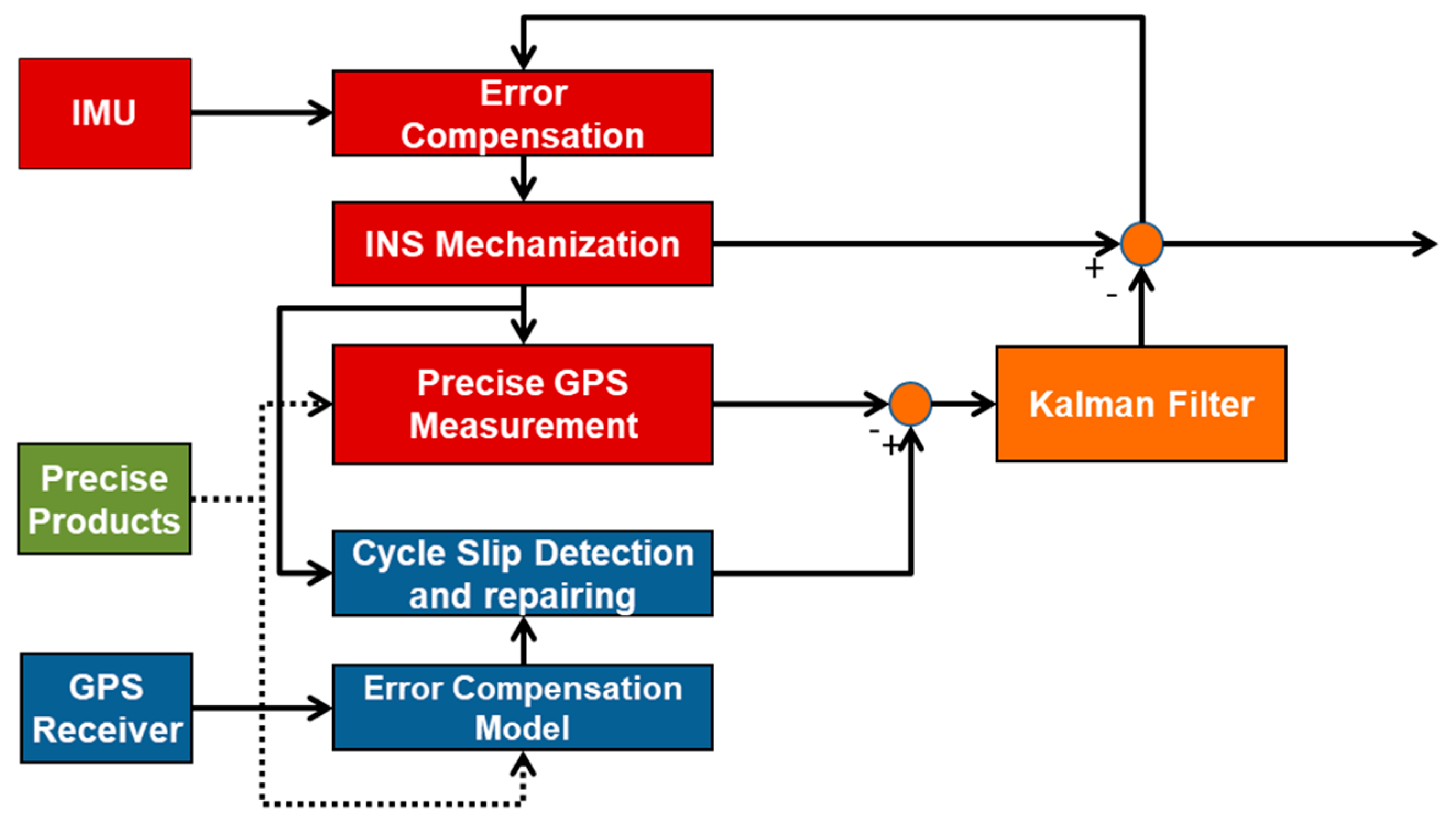 Sensors 19 00502 g001 Sensors 19 00502 g001