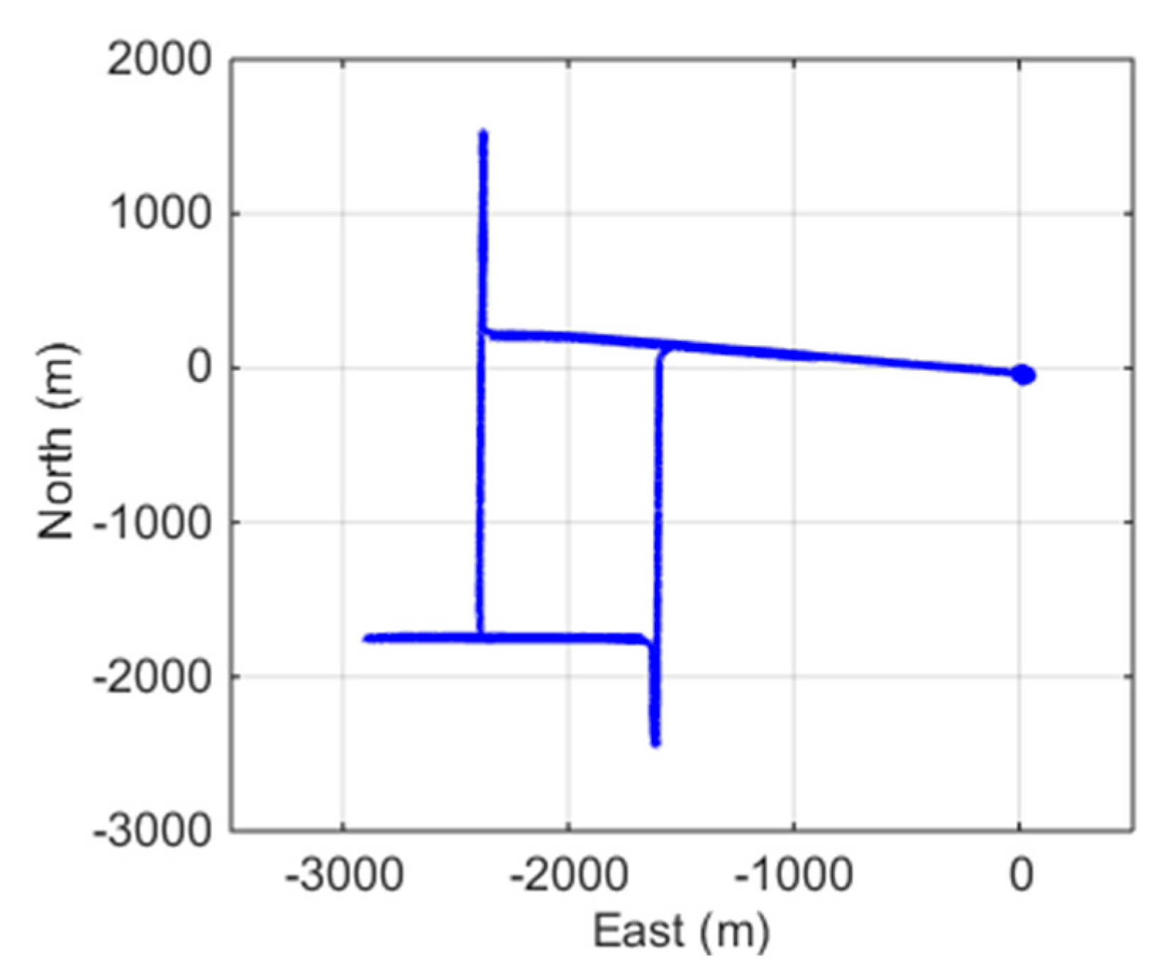 Sensors 19 00502 g003 Sensors 19 00502 g003