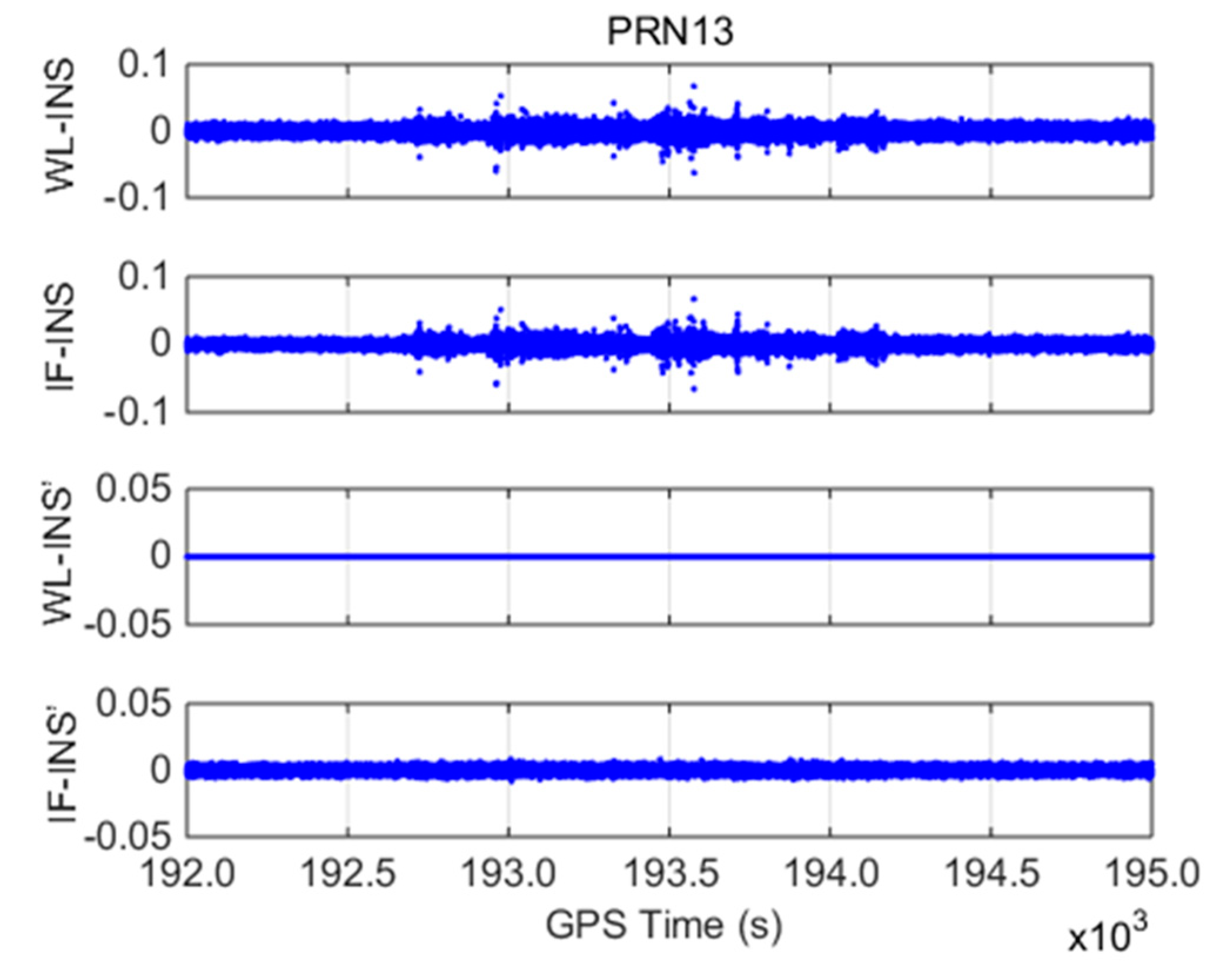 Sensors 19 00502 g004 Sensors 19 00502 g004