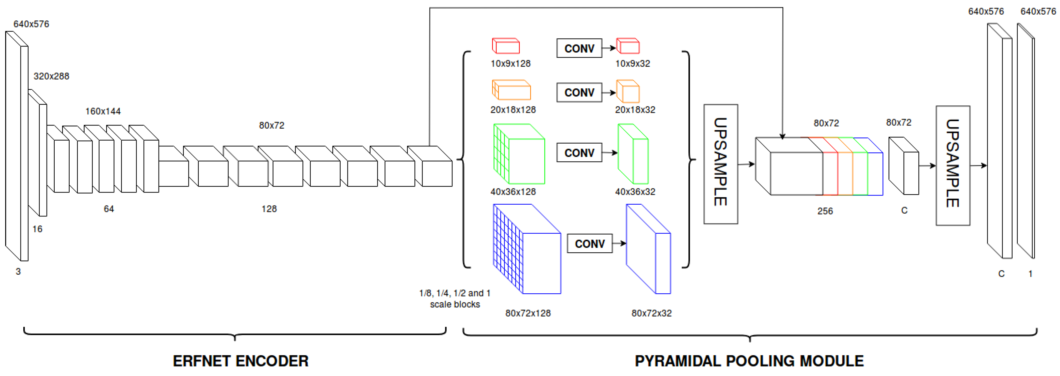 Sensors 19 00503 g005