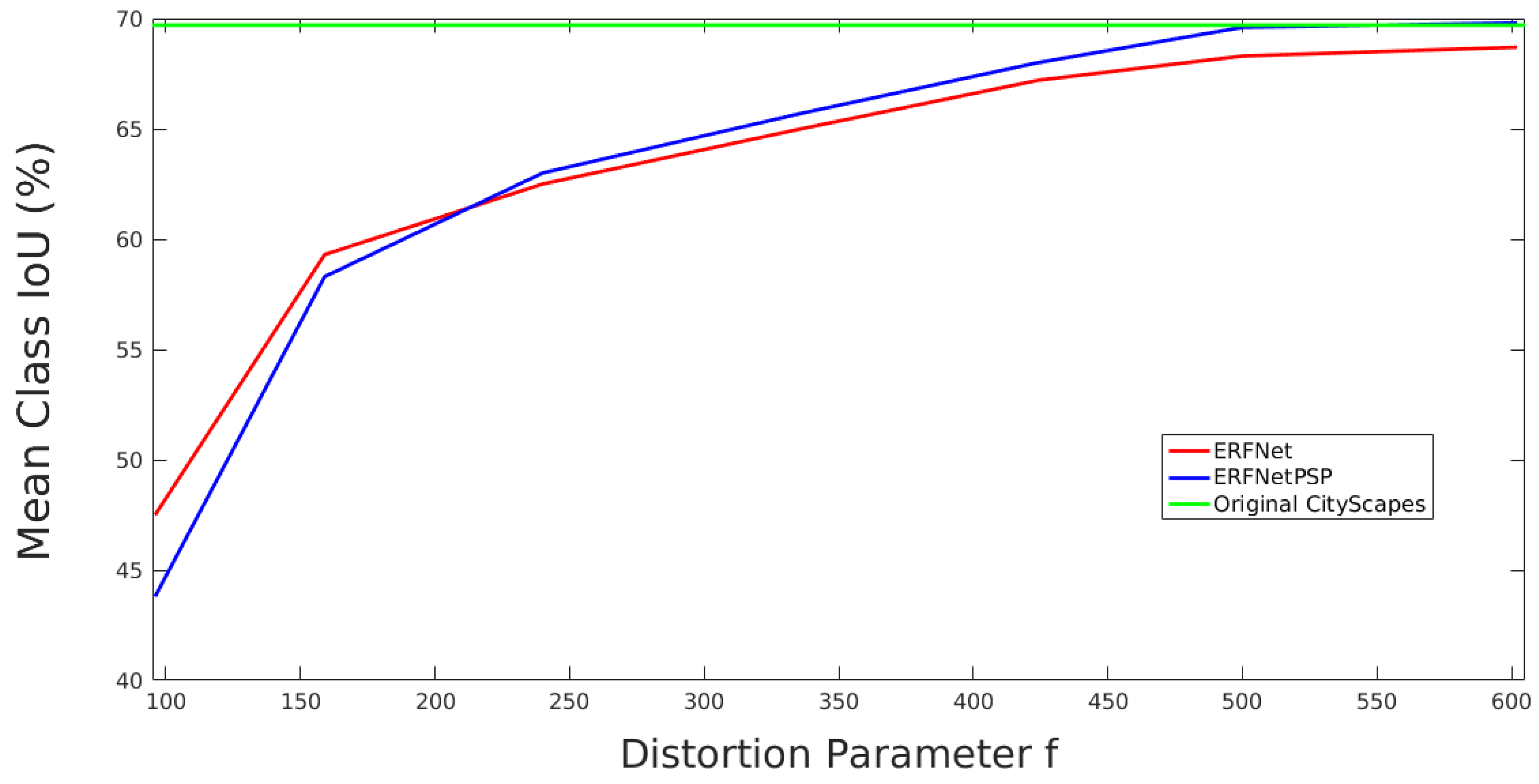 Sensors 19 00503 g010