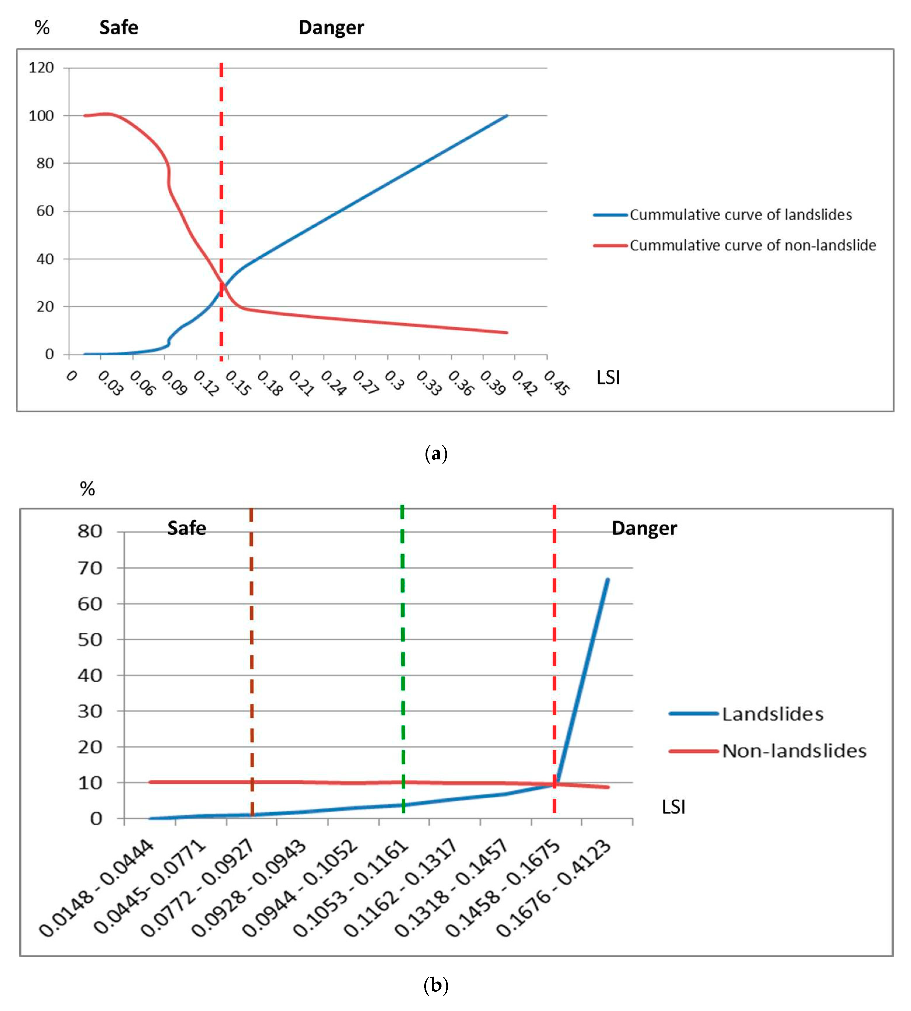 Sensors 19 00505 g008 Sensors 19 00505 g008