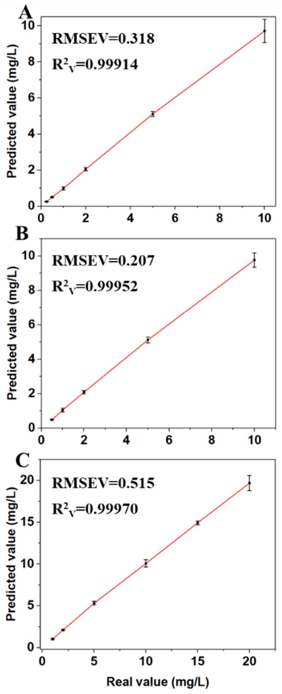 Sensors 19 00506 g005