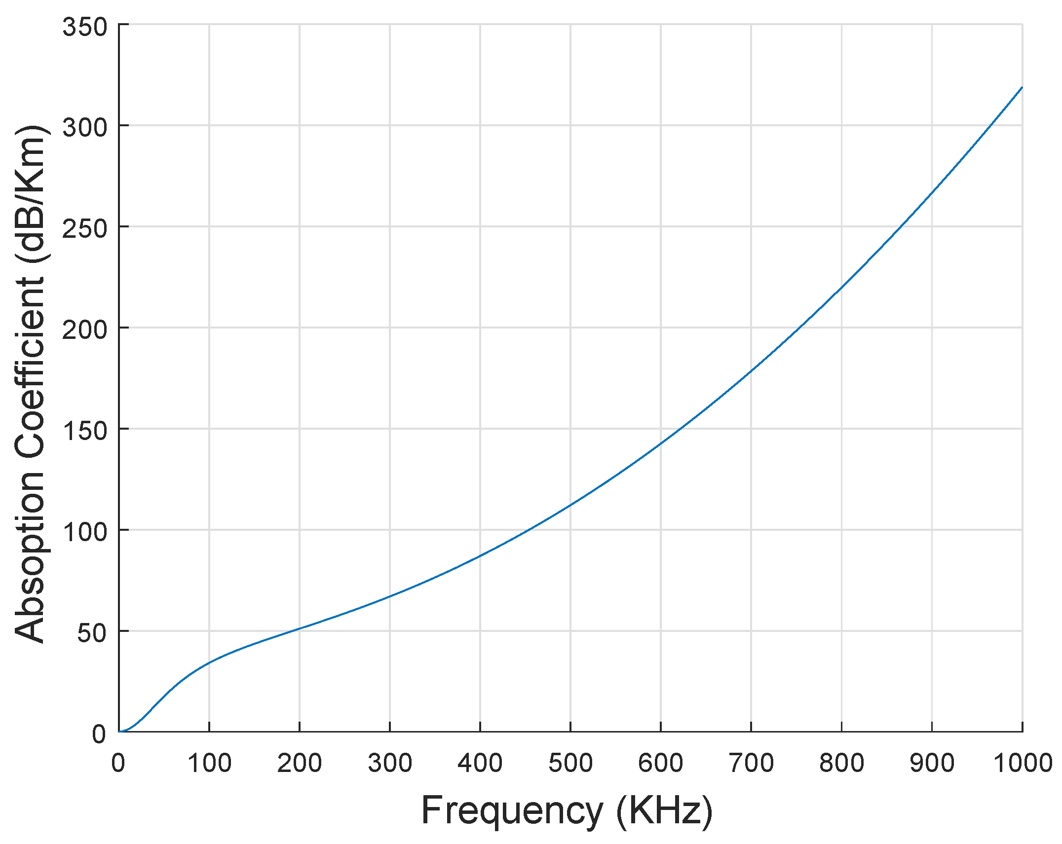Sensors 19 00510 g006 Sensors 19 00510 g006