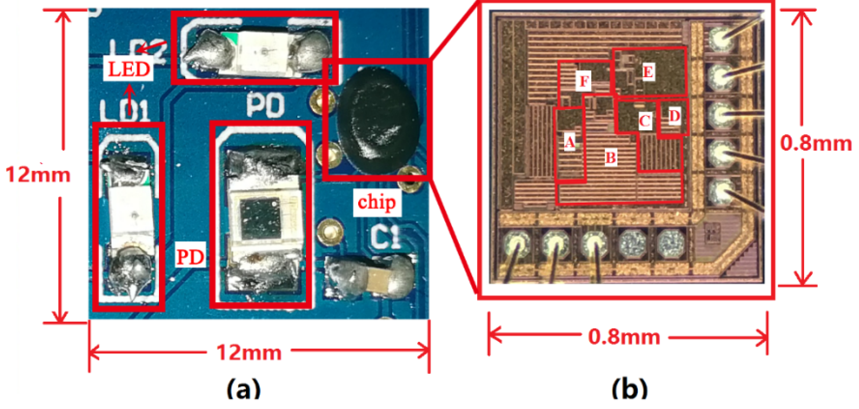 Sensors 19 00512 g010 Sensors 19 00512 g010