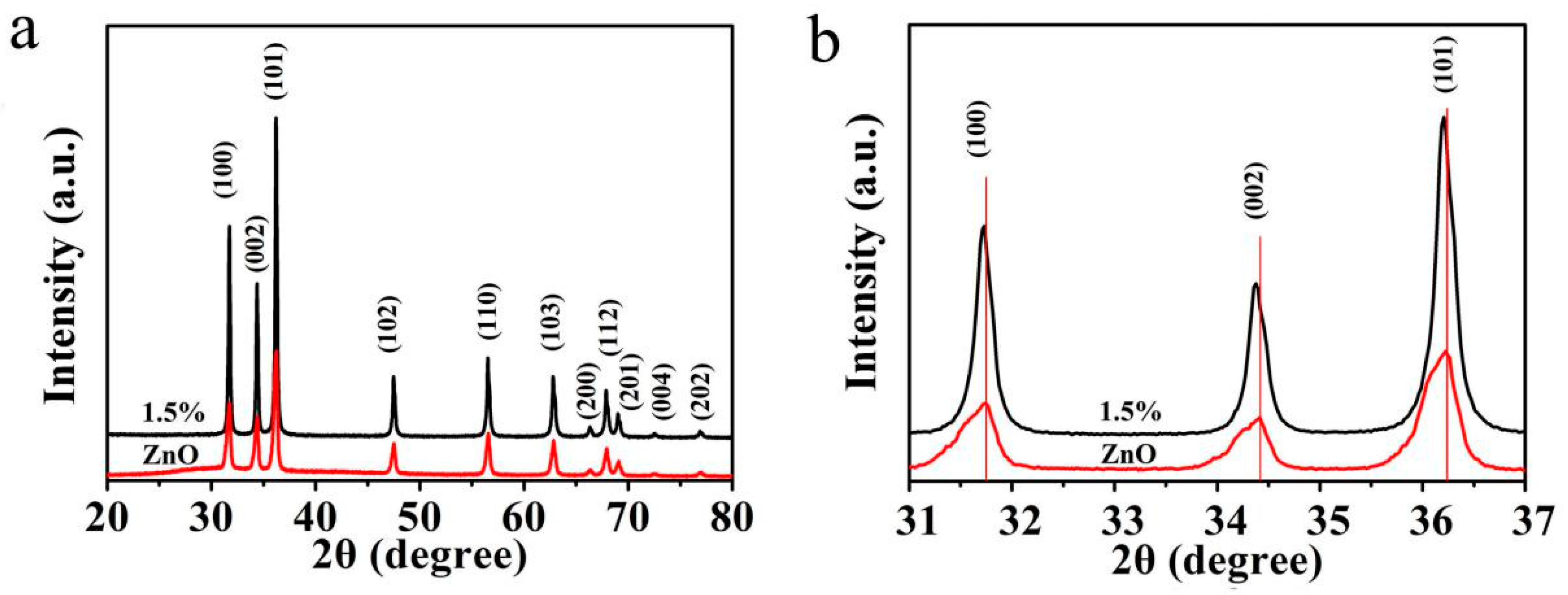 Sensors 19 00519 g002