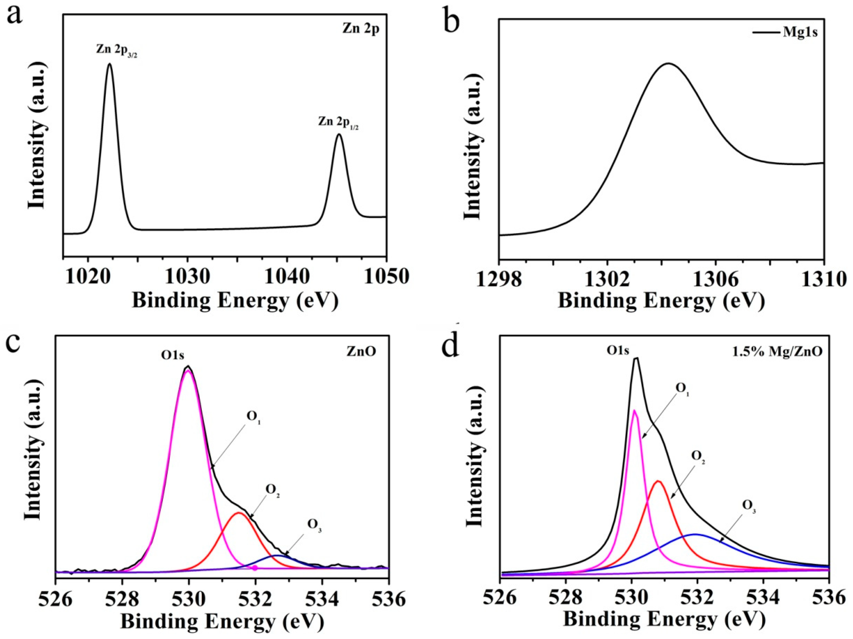 Sensors 19 00519 g004