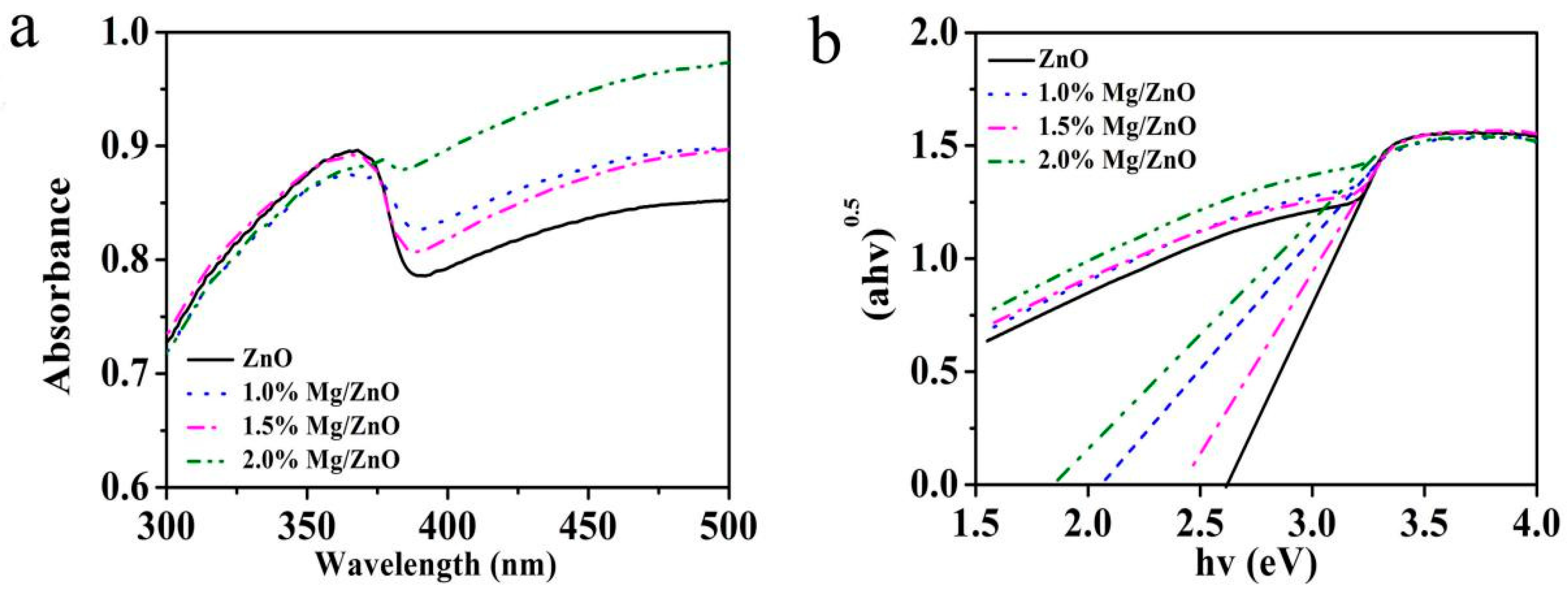 Sensors 19 00519 g005