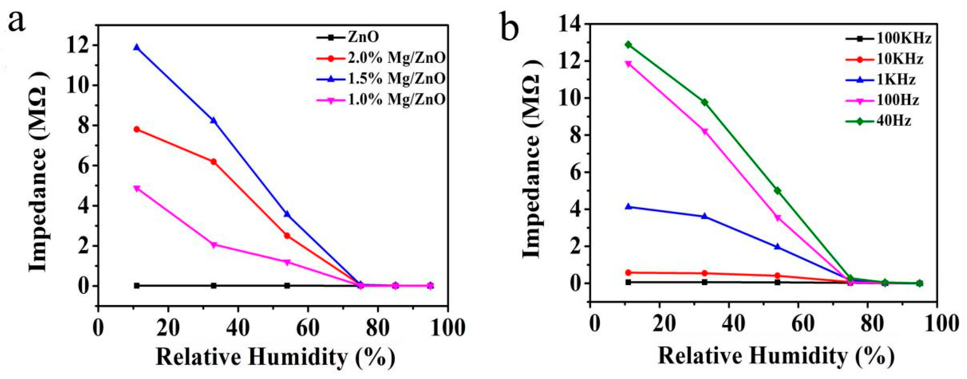 Sensors 19 00519 g006