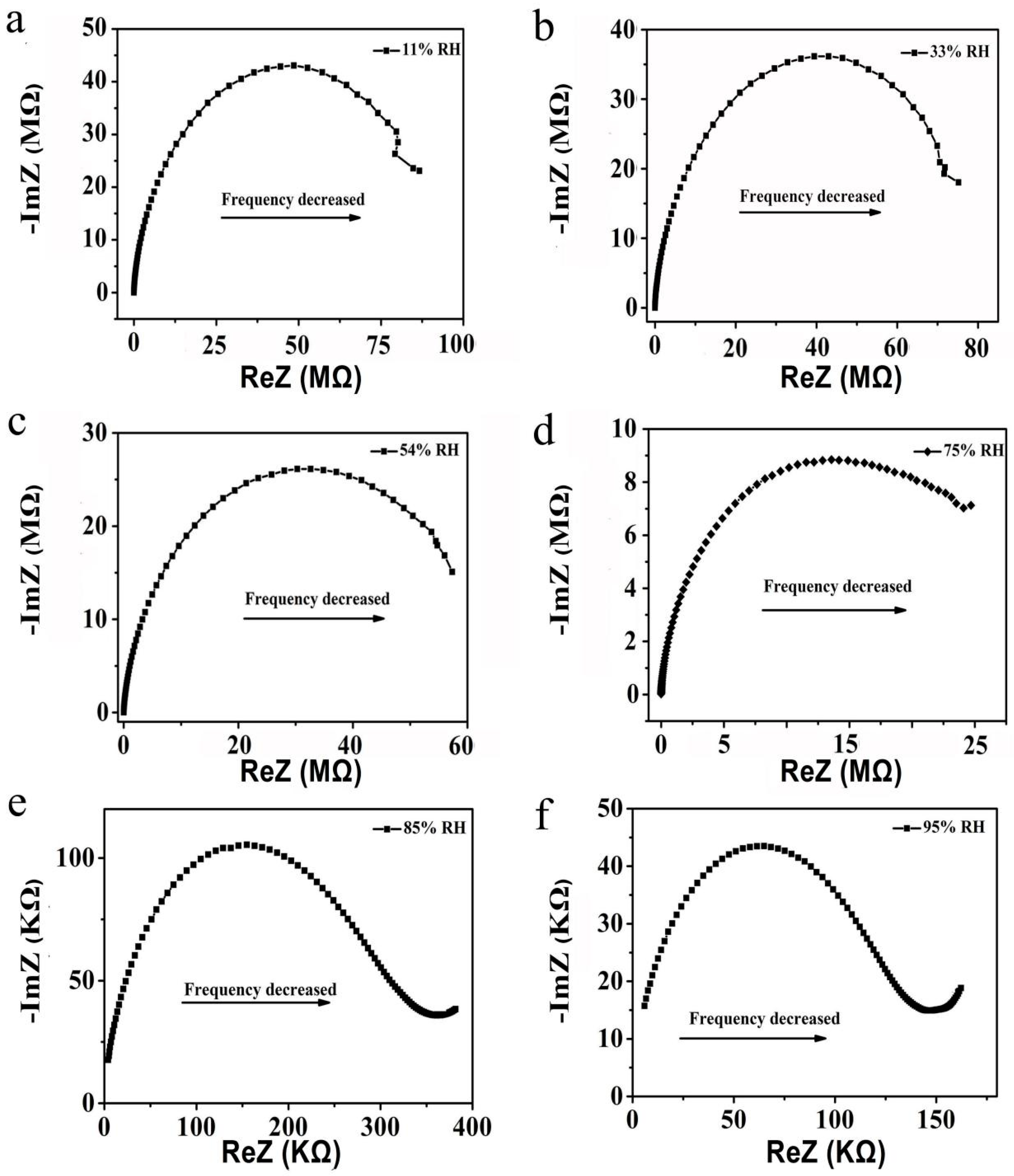 Sensors 19 00519 g008