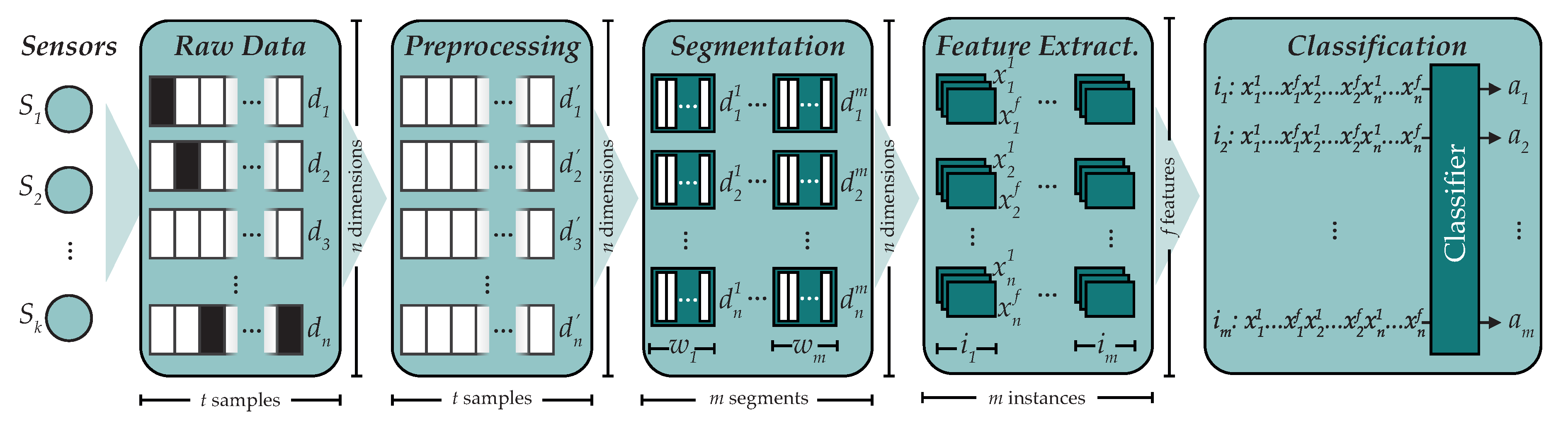 Sensors 19 00521 g001