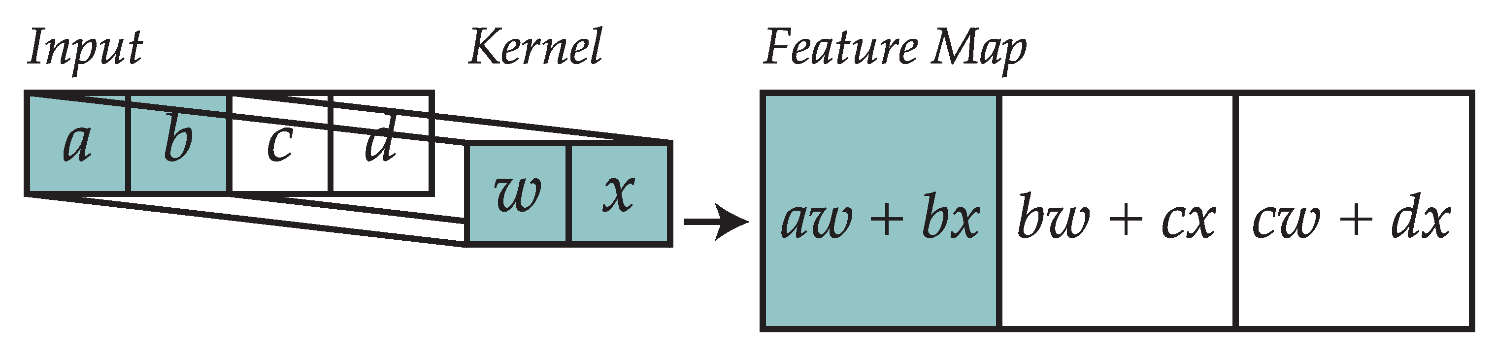 Sensors 19 00521 g004