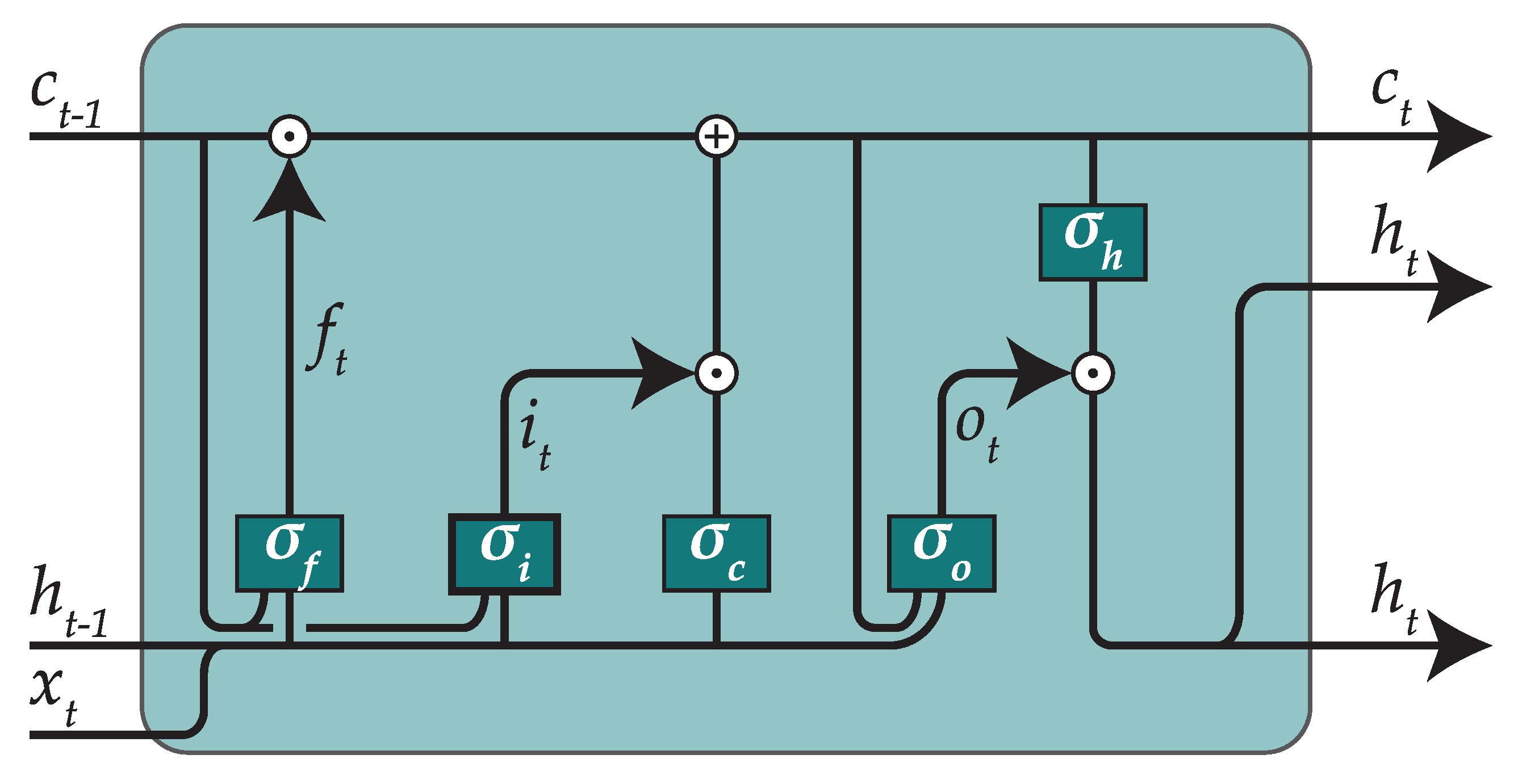 Sensors 19 00521 g005