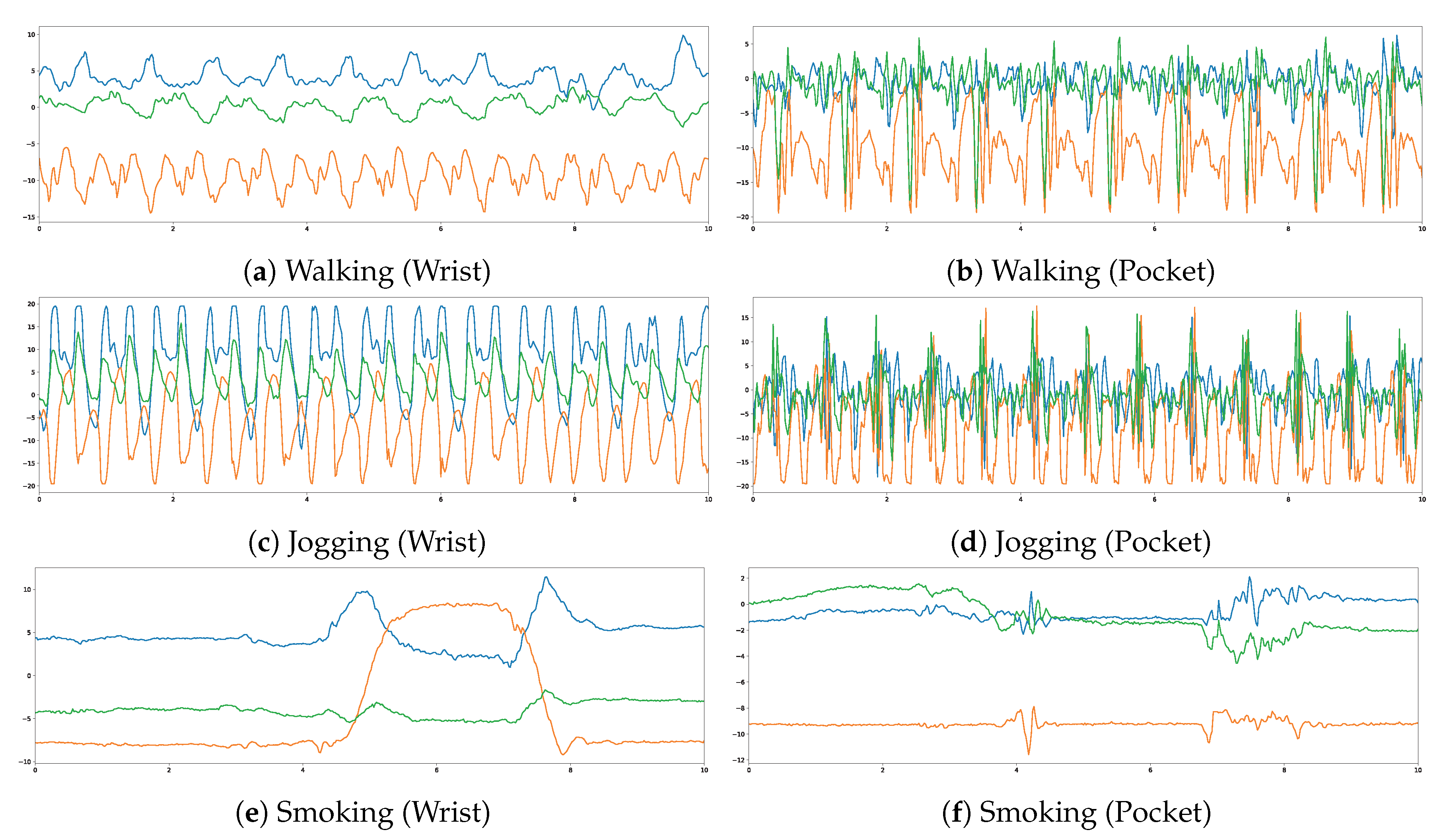 Sensors 19 00521 g006