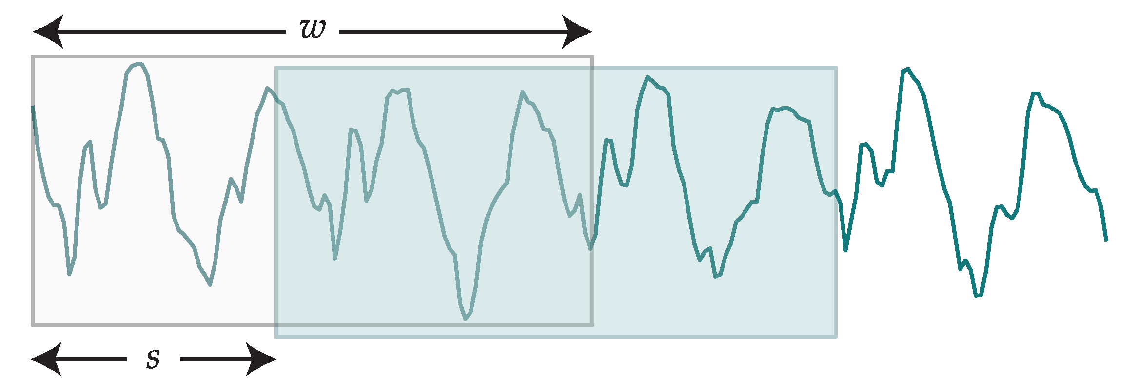 Sensors 19 00521 g007