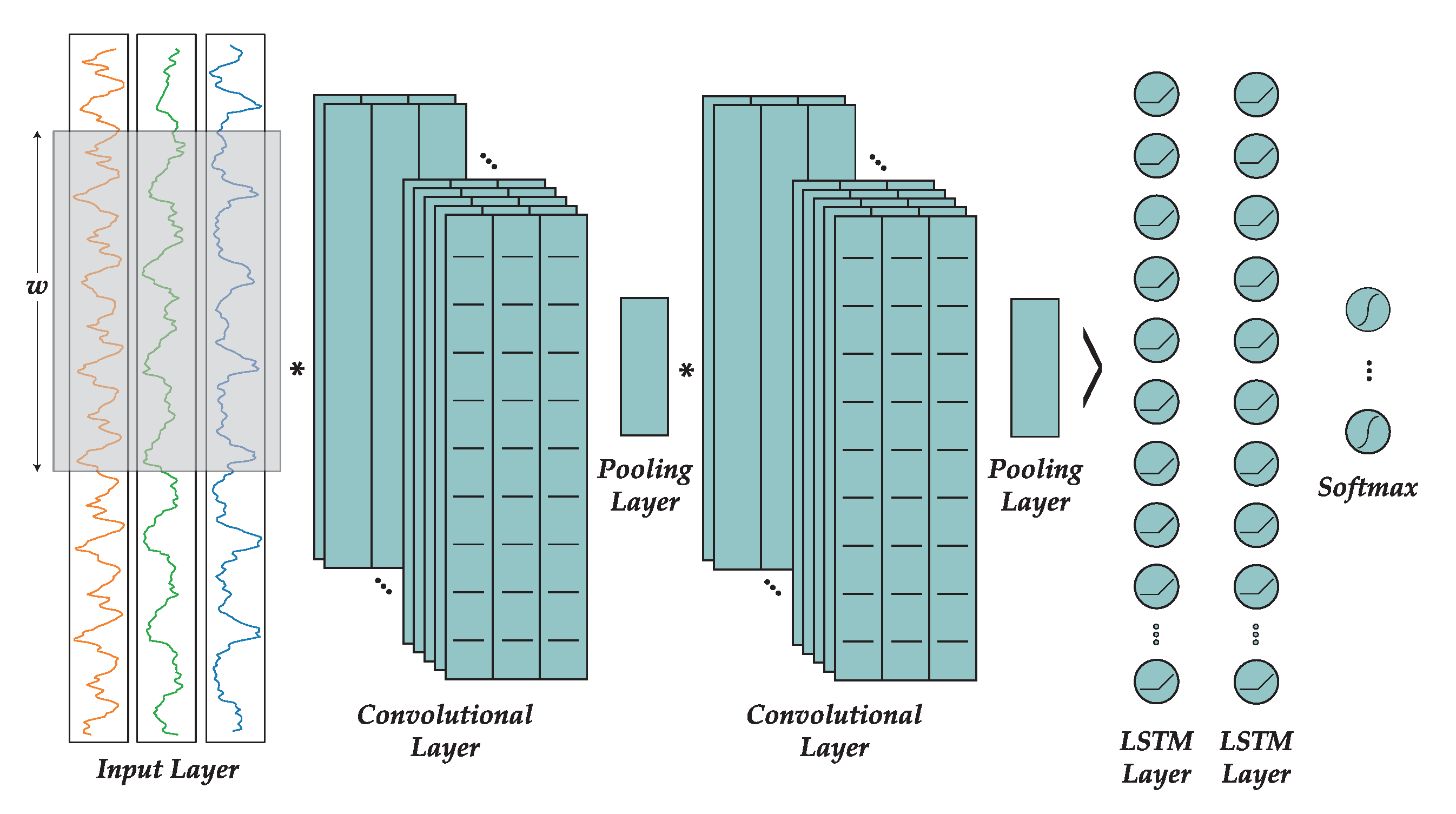 Sensors 19 00521 g008