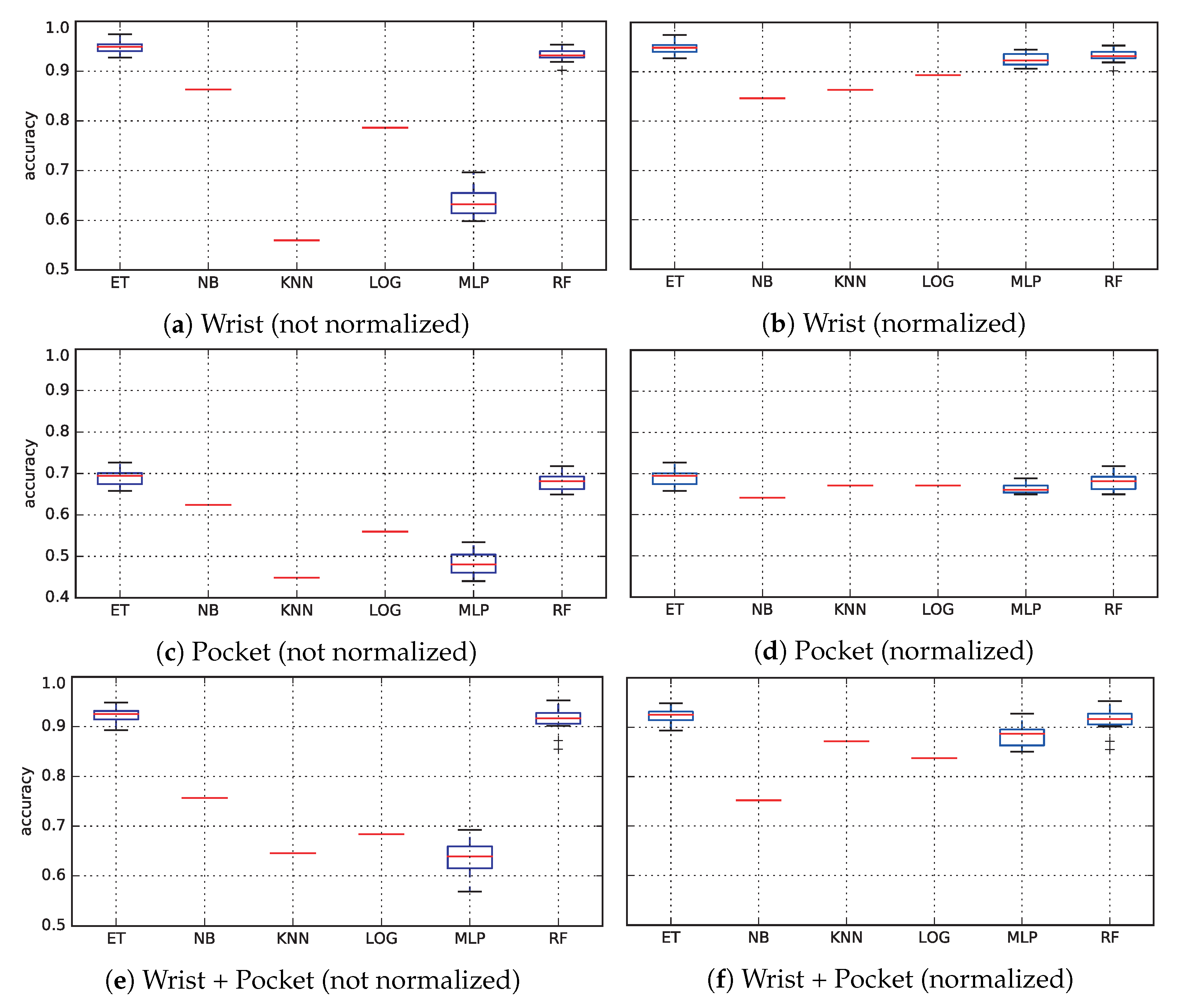 Sensors 19 00521 g009