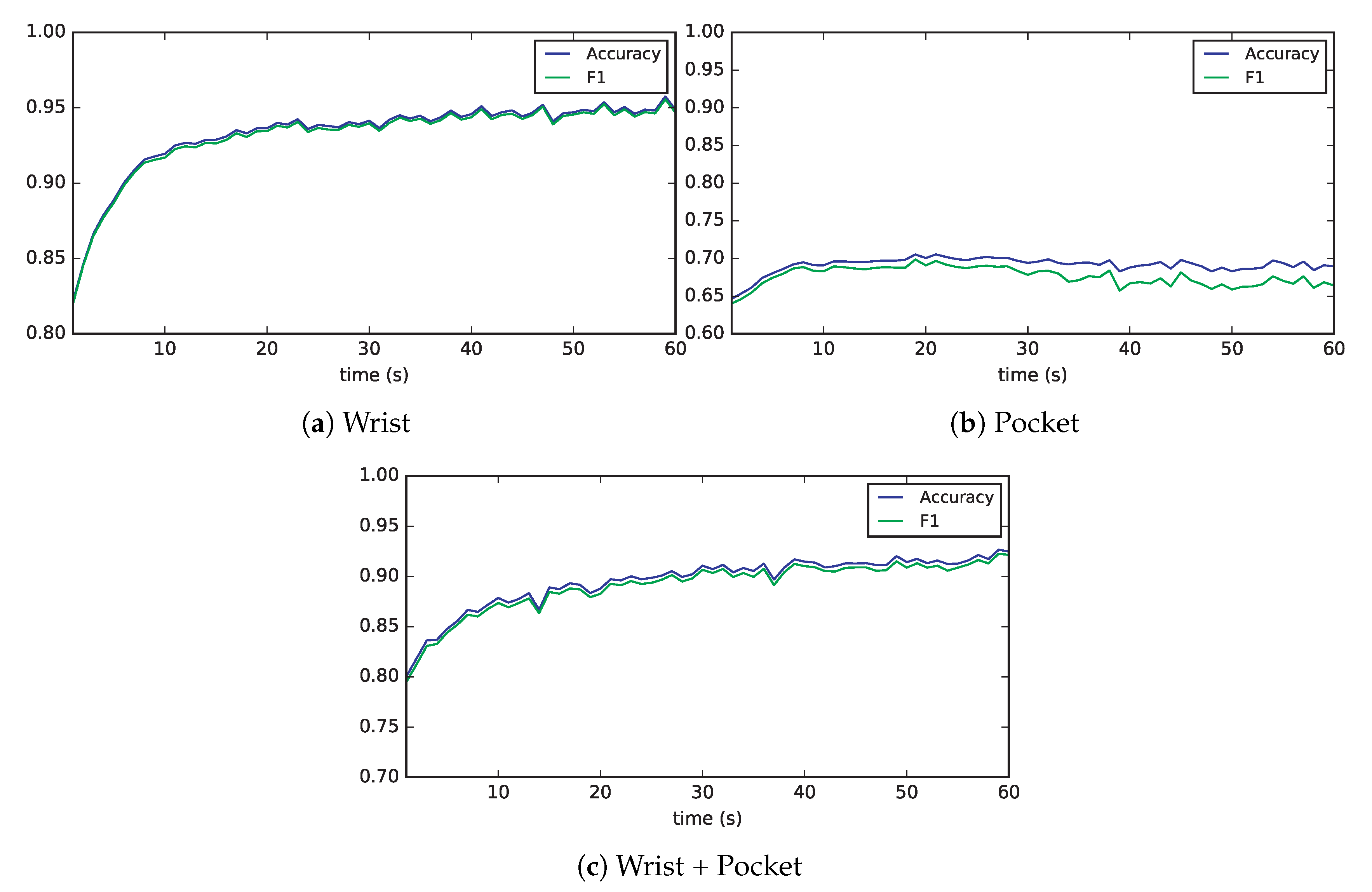 Sensors 19 00521 g010