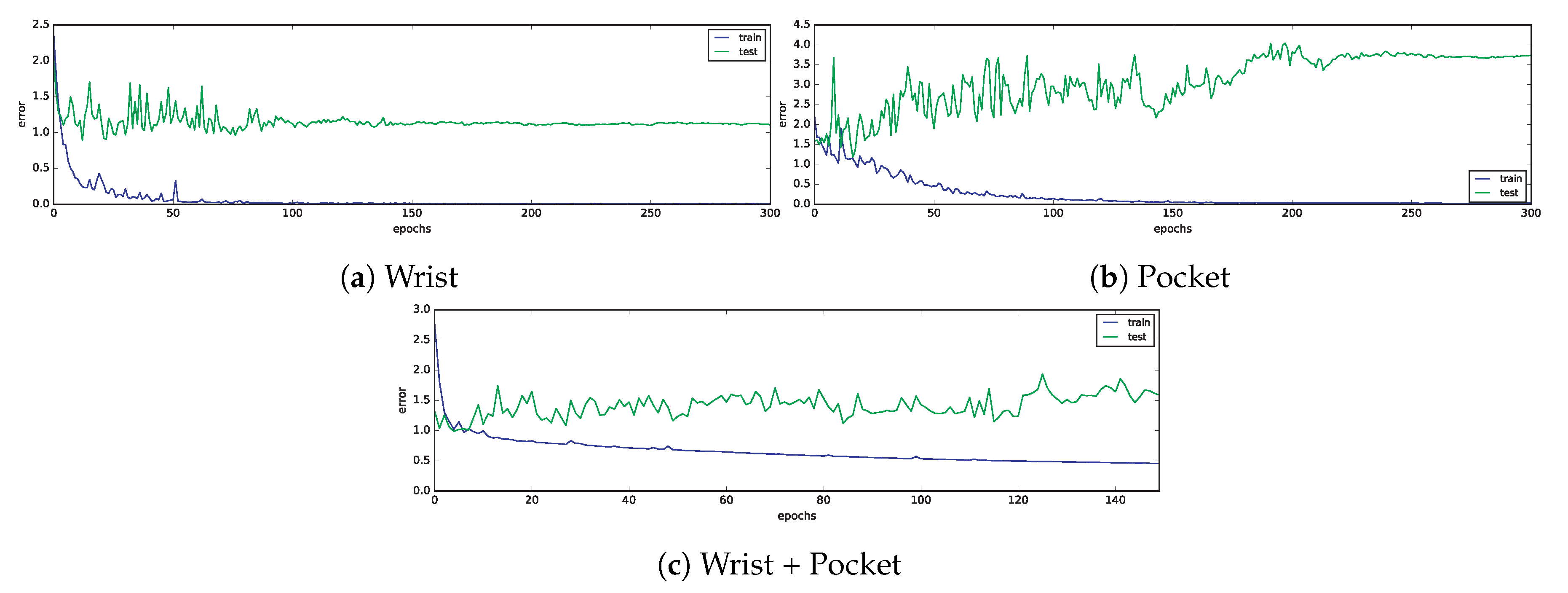 Sensors 19 00521 g011