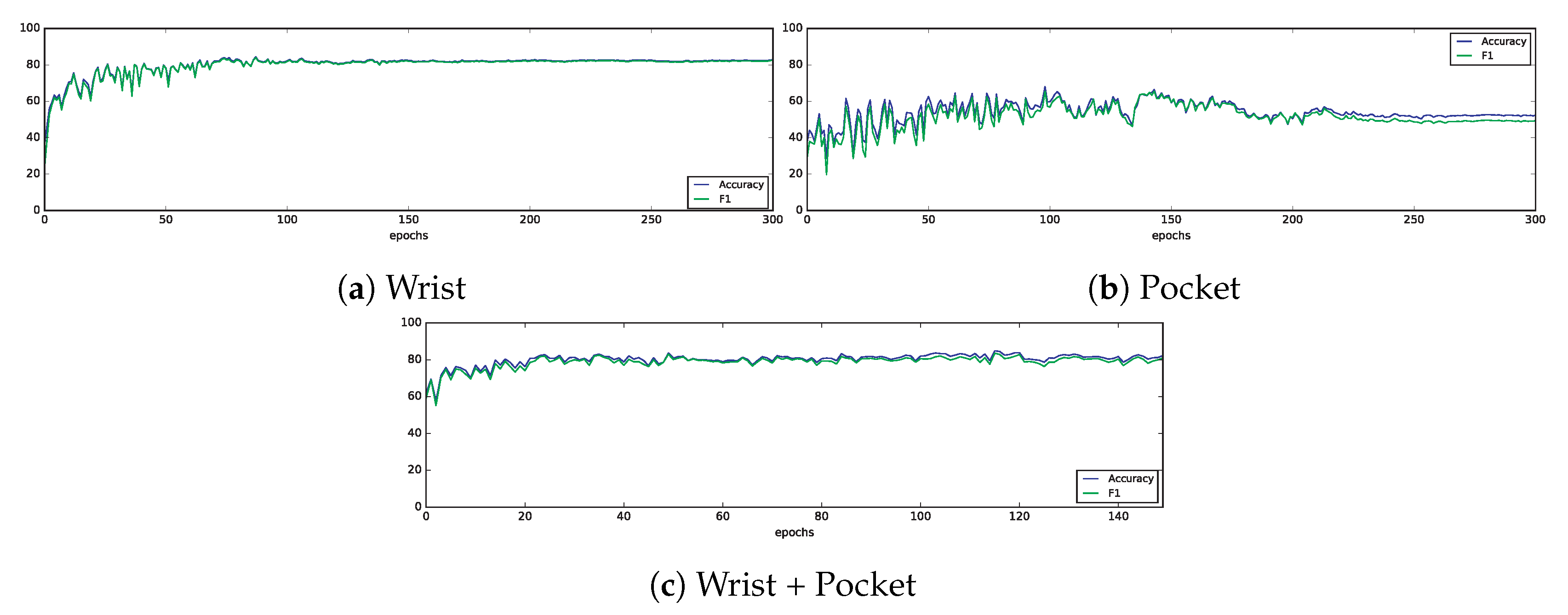 Sensors 19 00521 g012