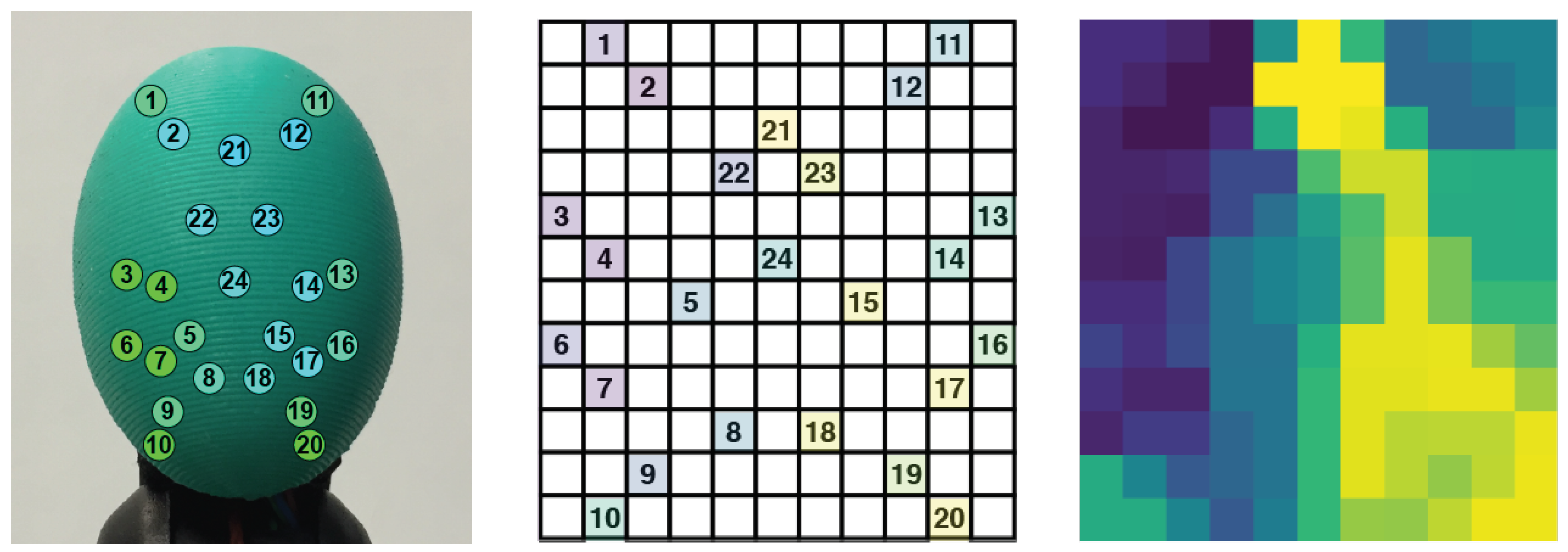 Sensors 19 00523 g001