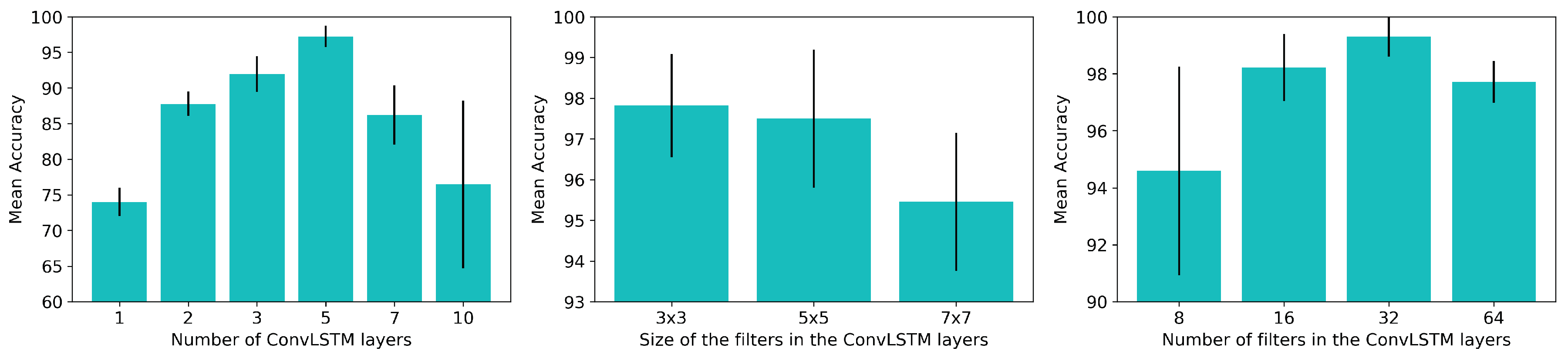 Sensors 19 00523 g007