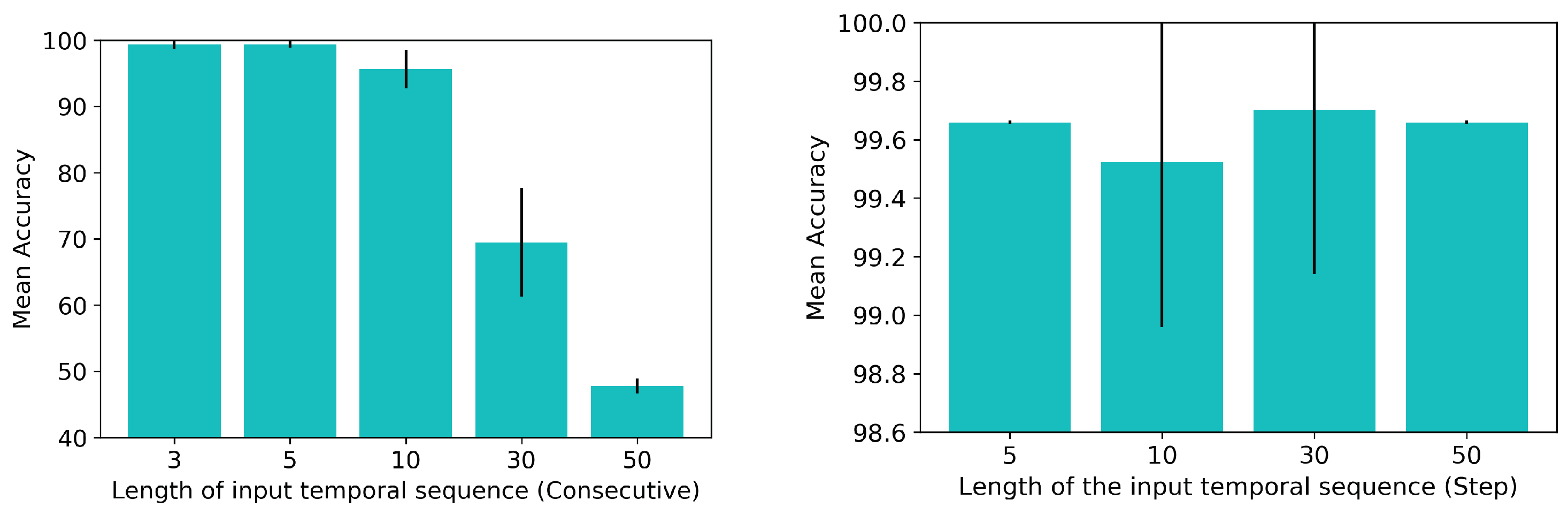 Sensors 19 00523 g008