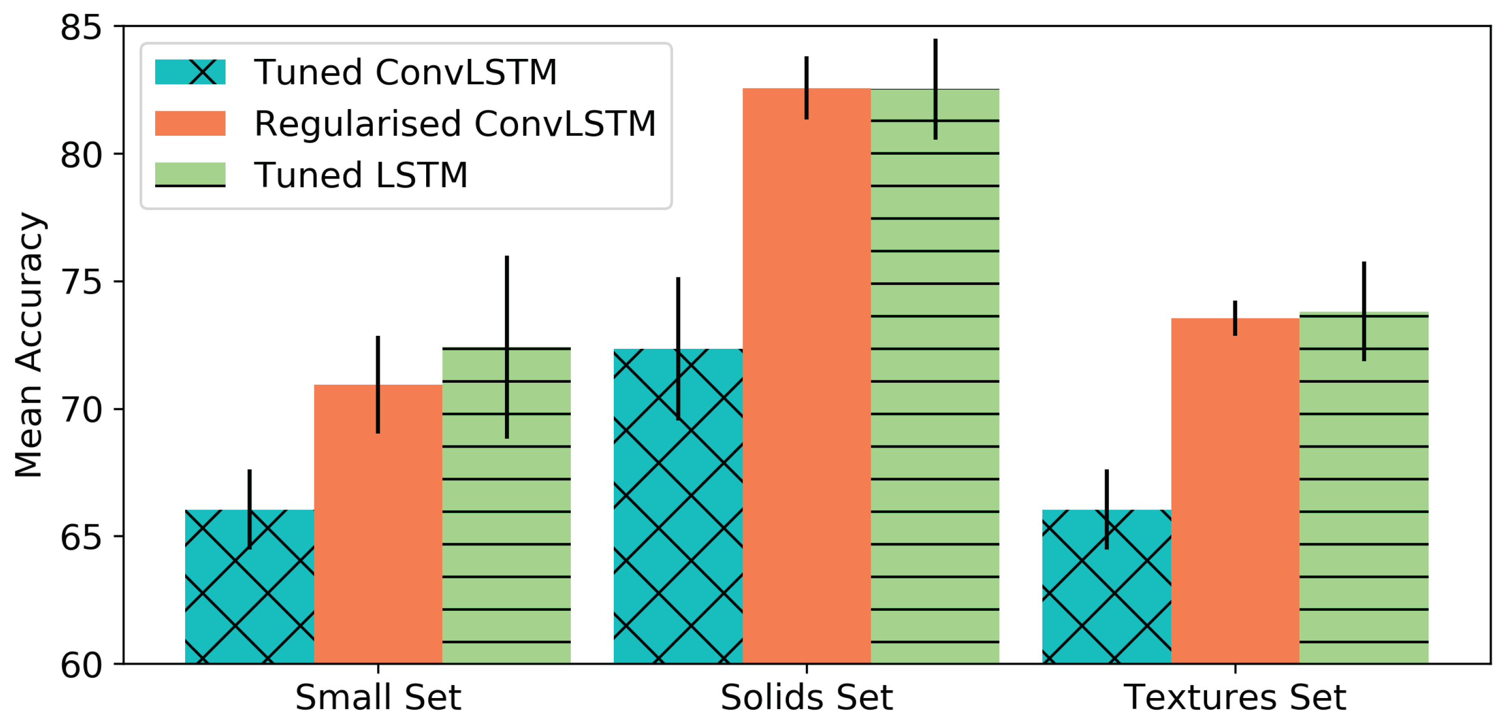 Sensors 19 00523 g010