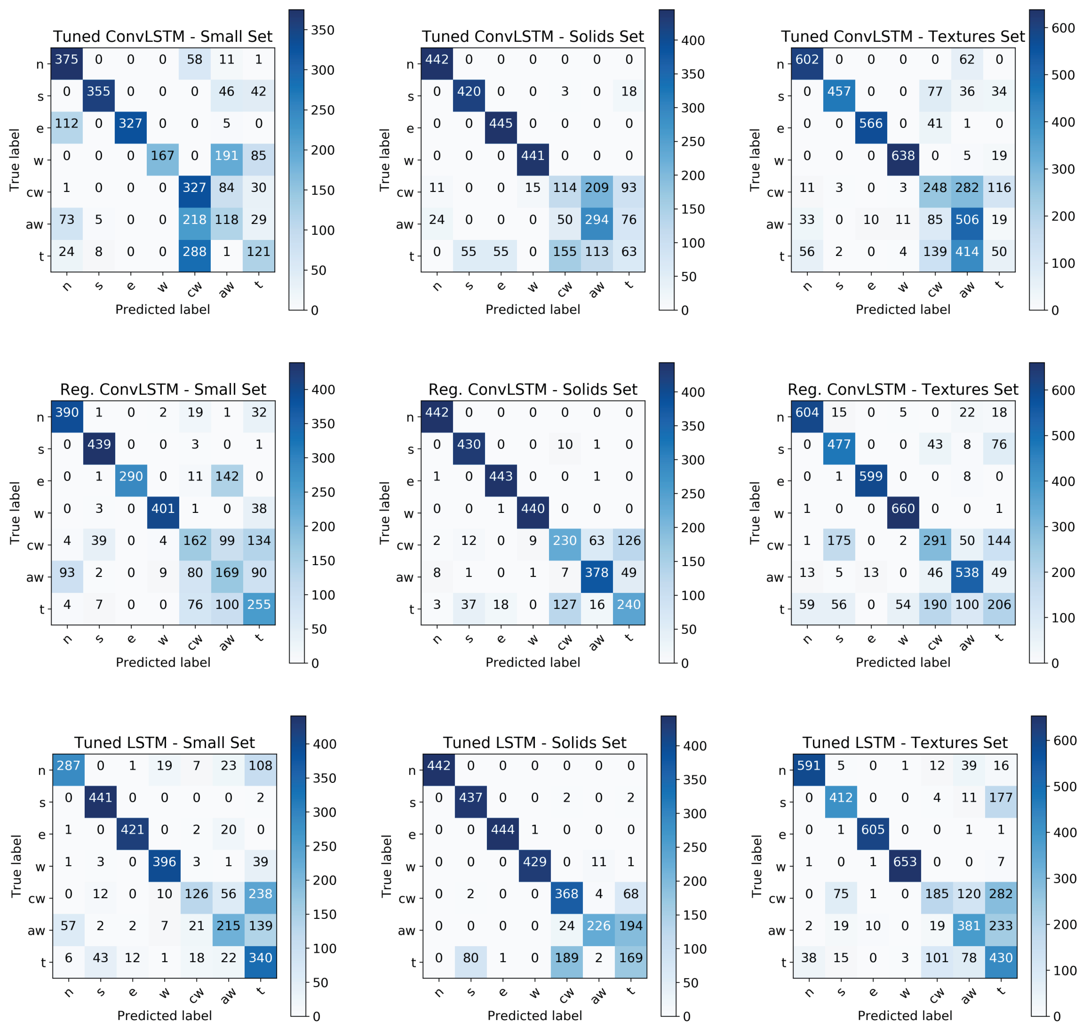 Sensors 19 00523 g011