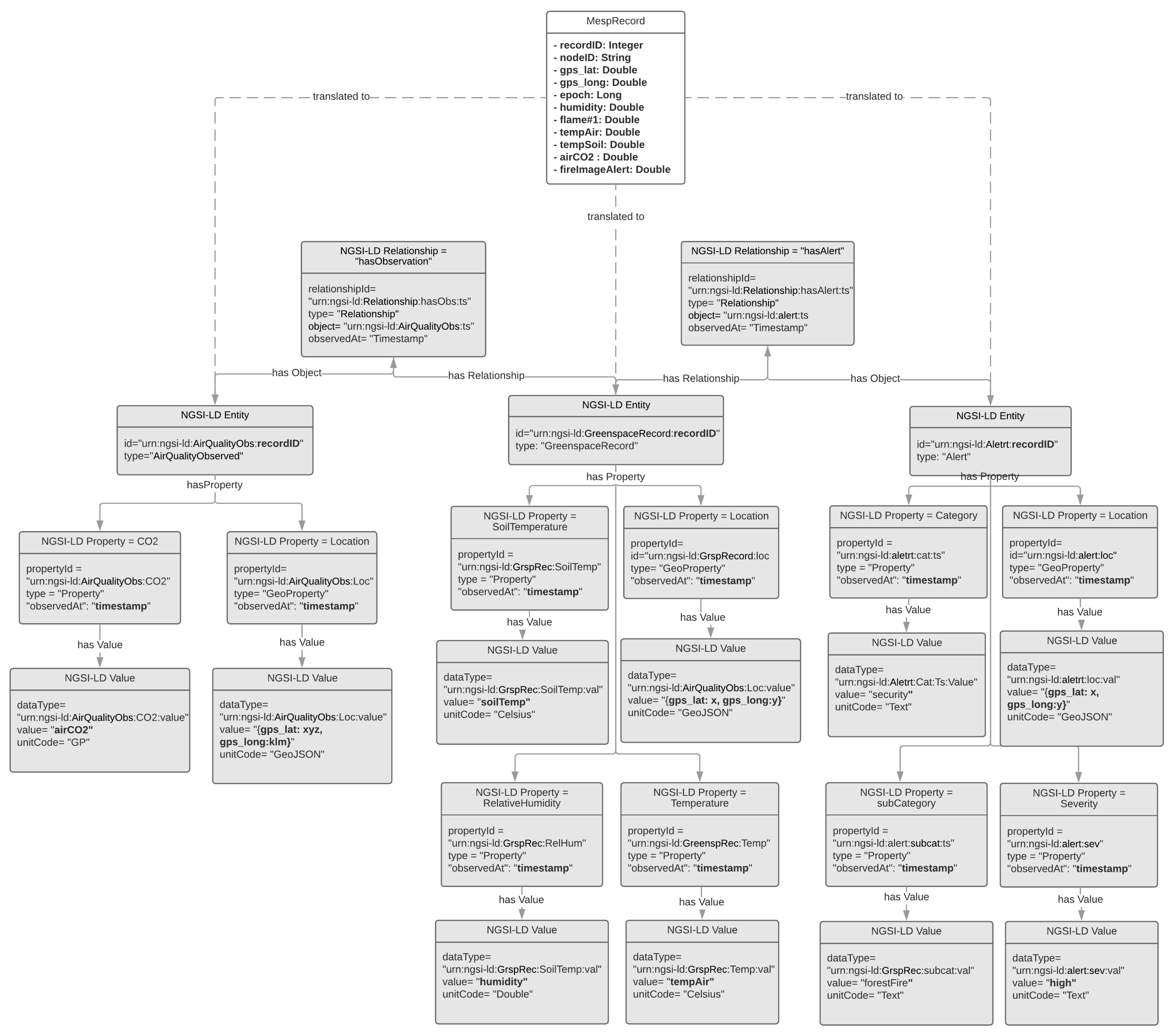 Sensors 19 00528 g008