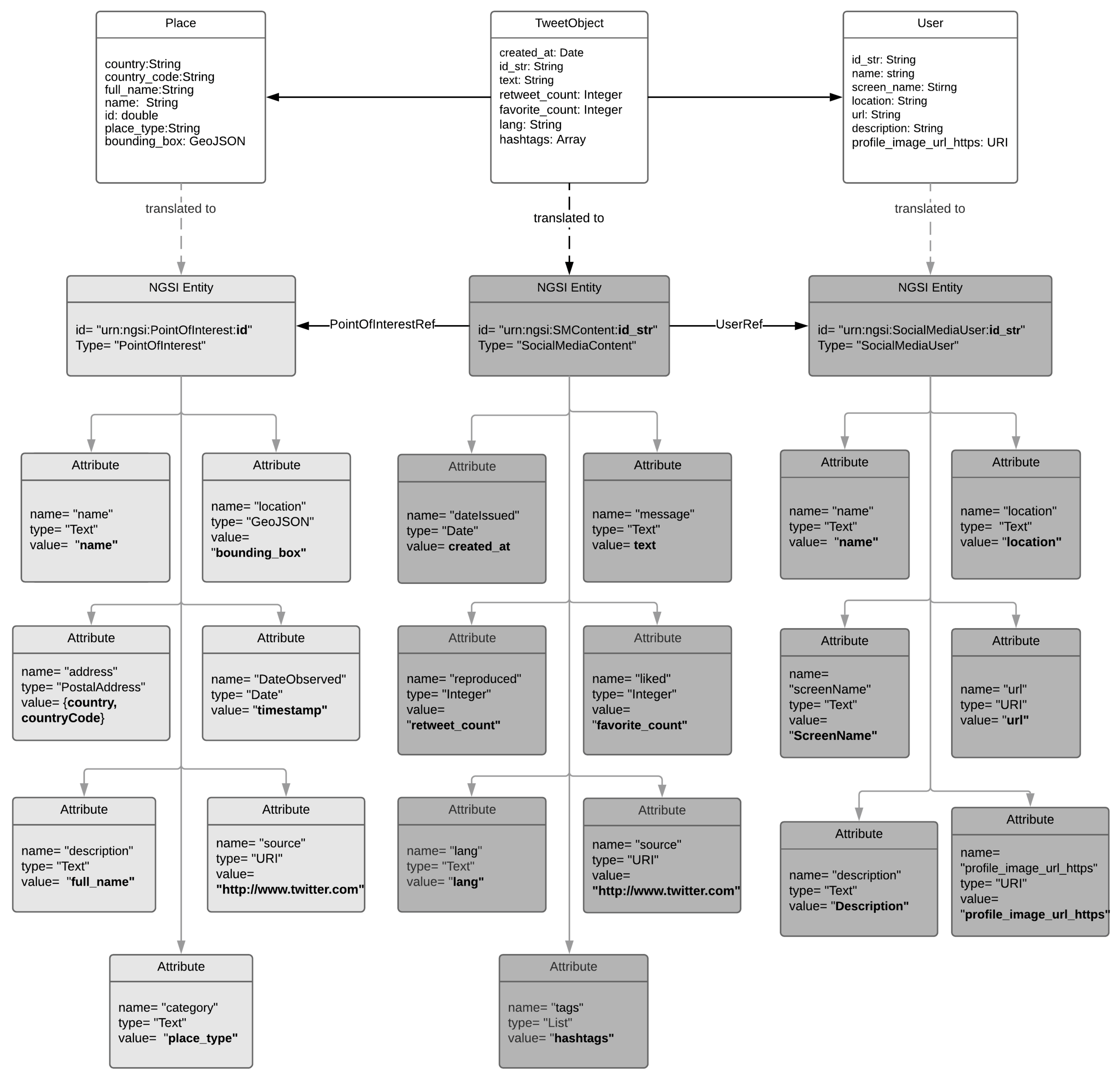 Sensors 19 00528 g009