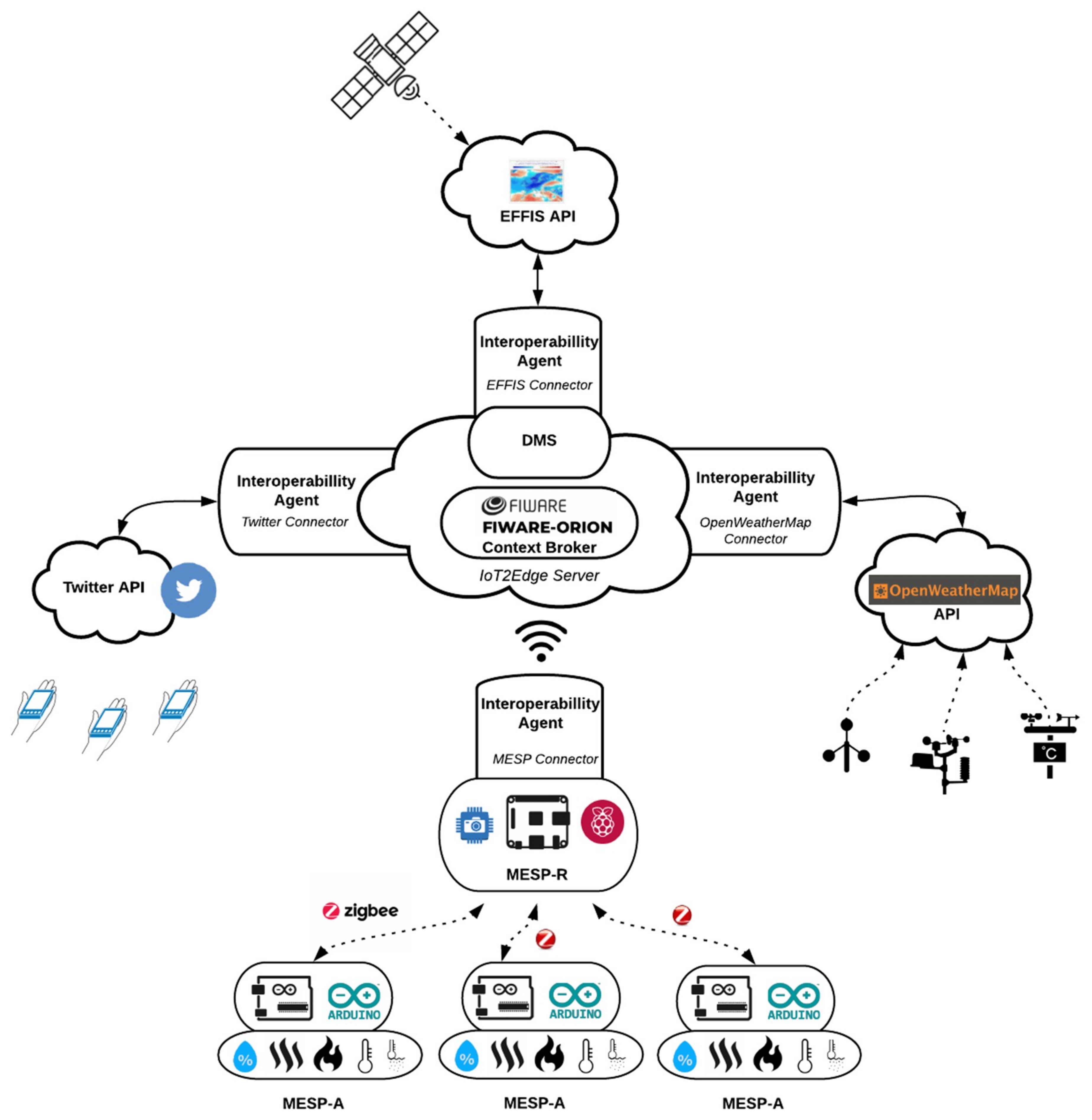 Sensors 19 00528 g010