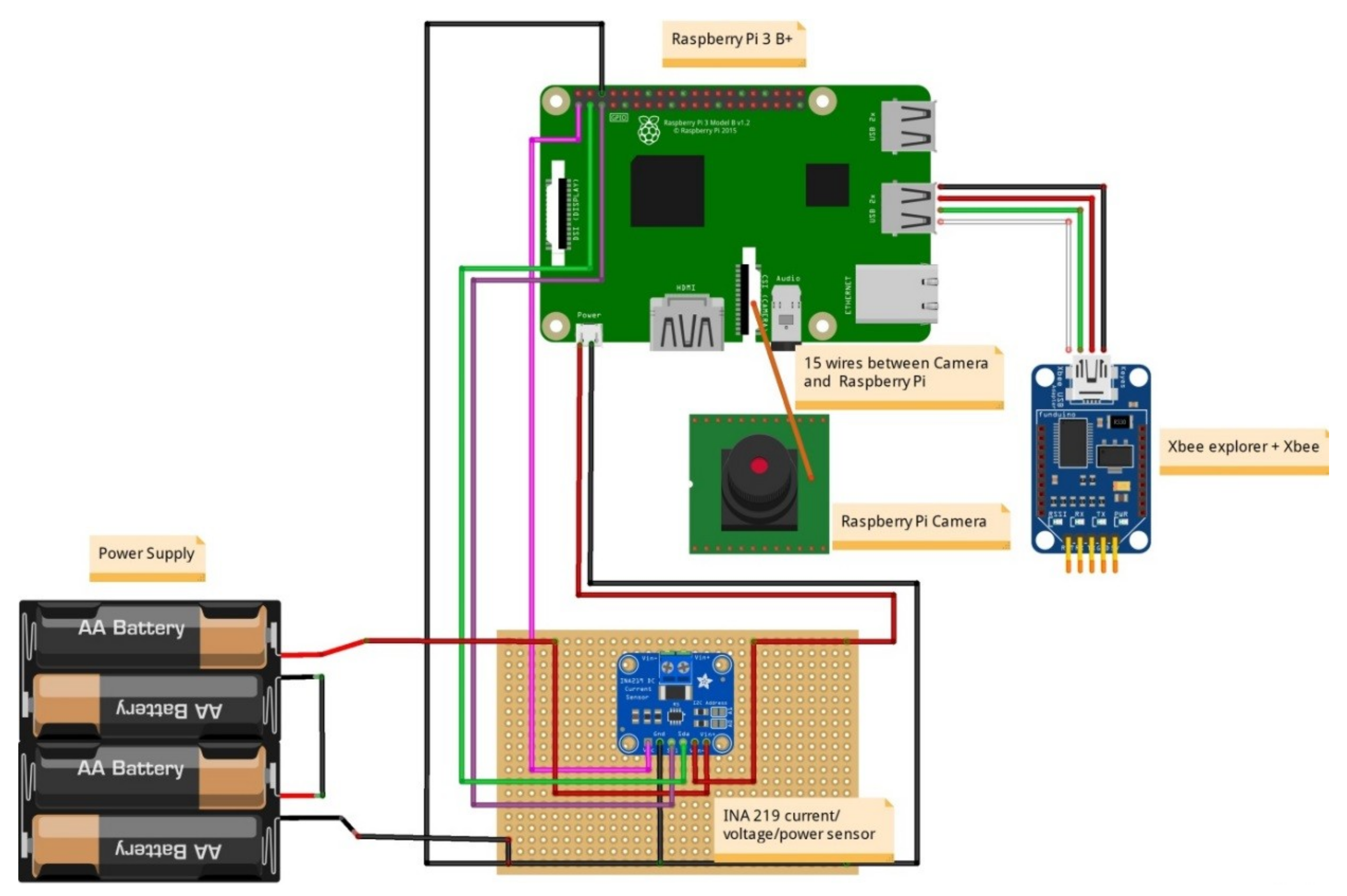 Sensors 19 00528 g011