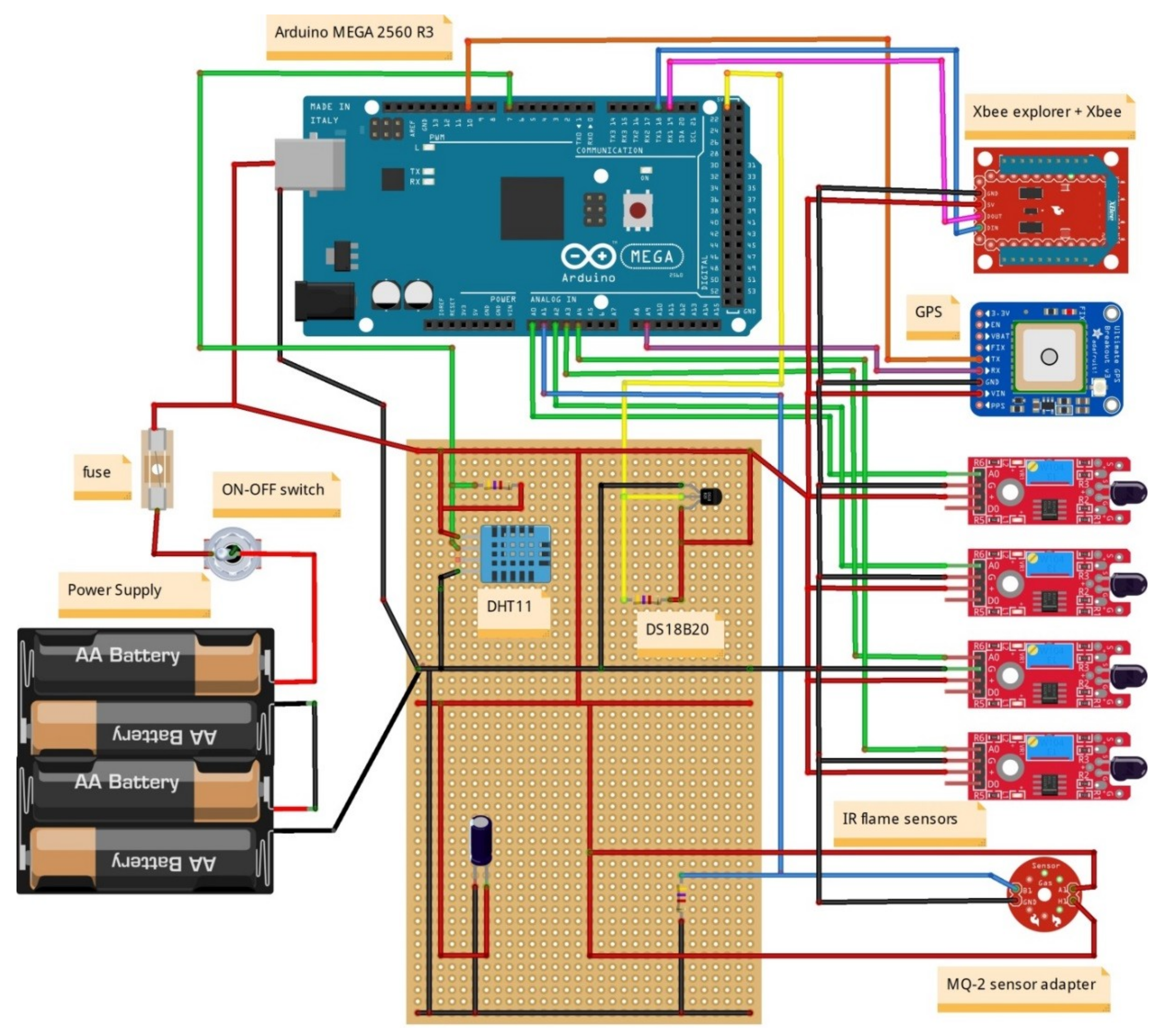 Sensors 19 00528 g012