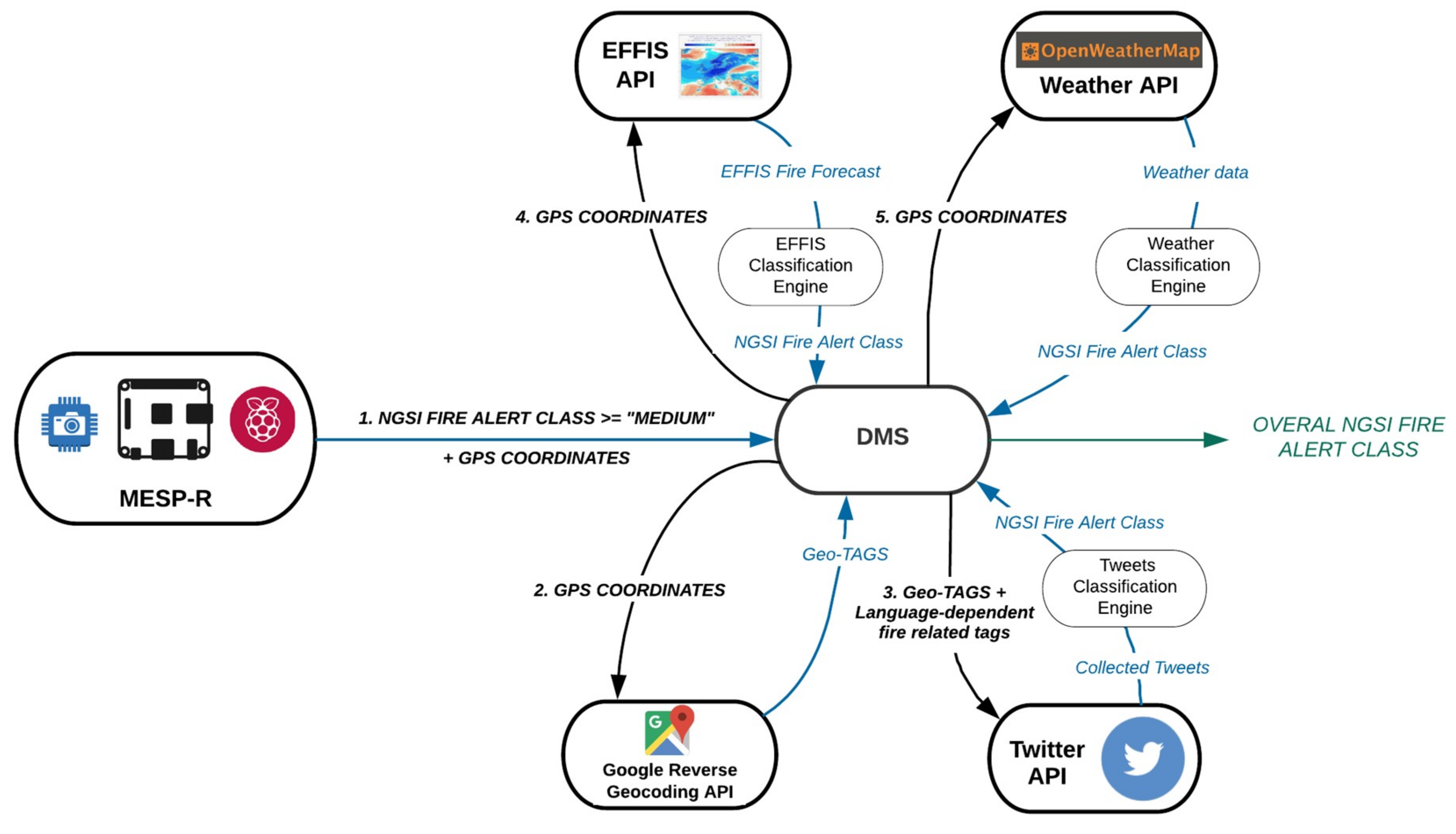 Sensors 19 00528 g013