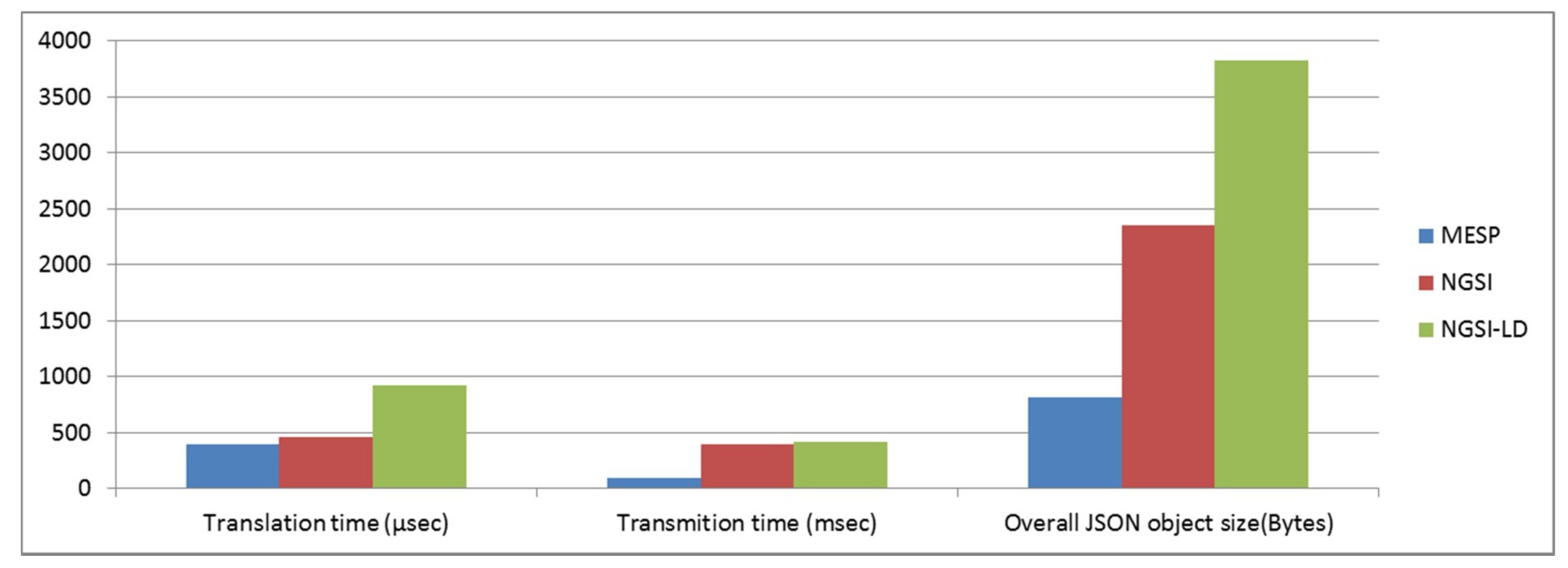 Sensors 19 00528 g014