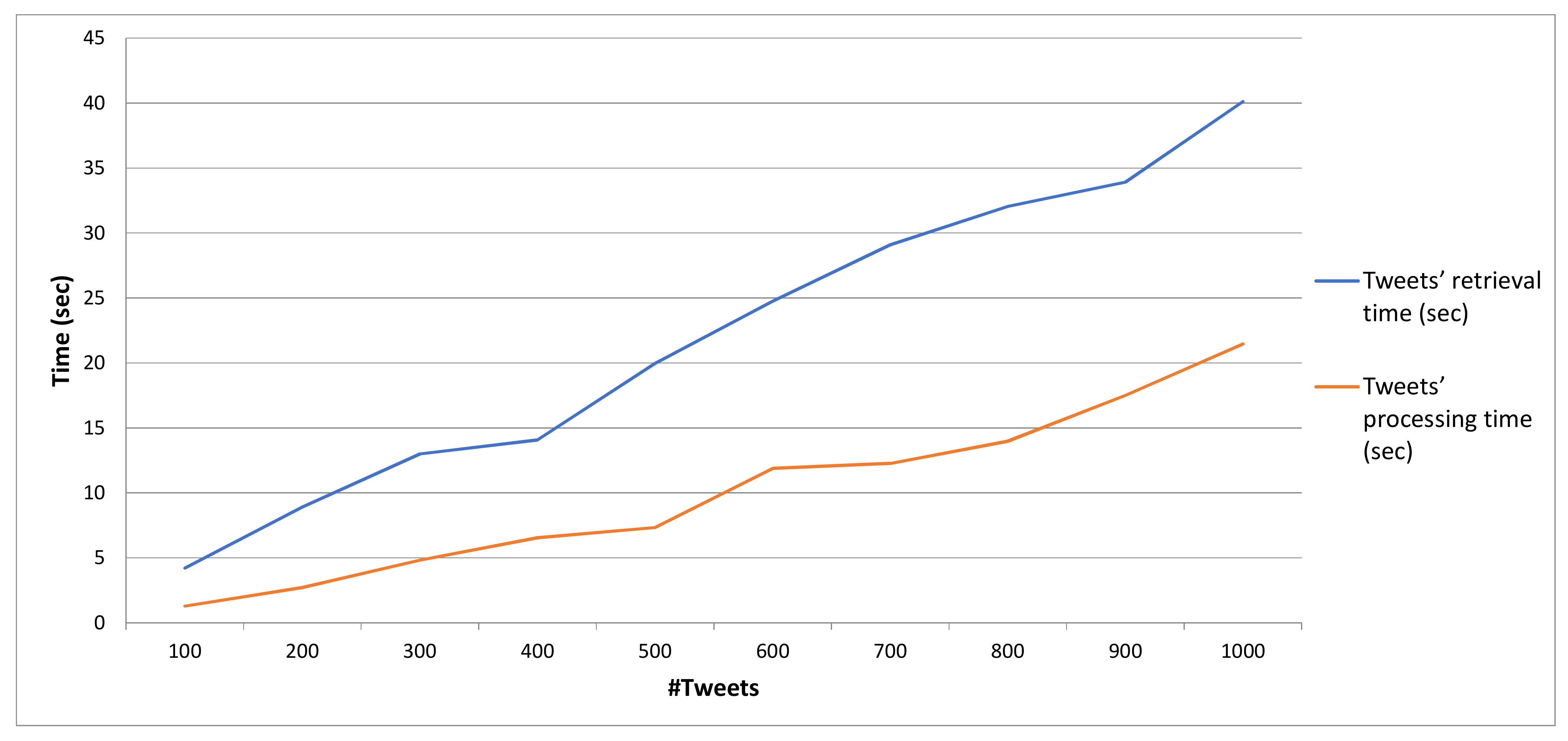 Sensors 19 00528 g015