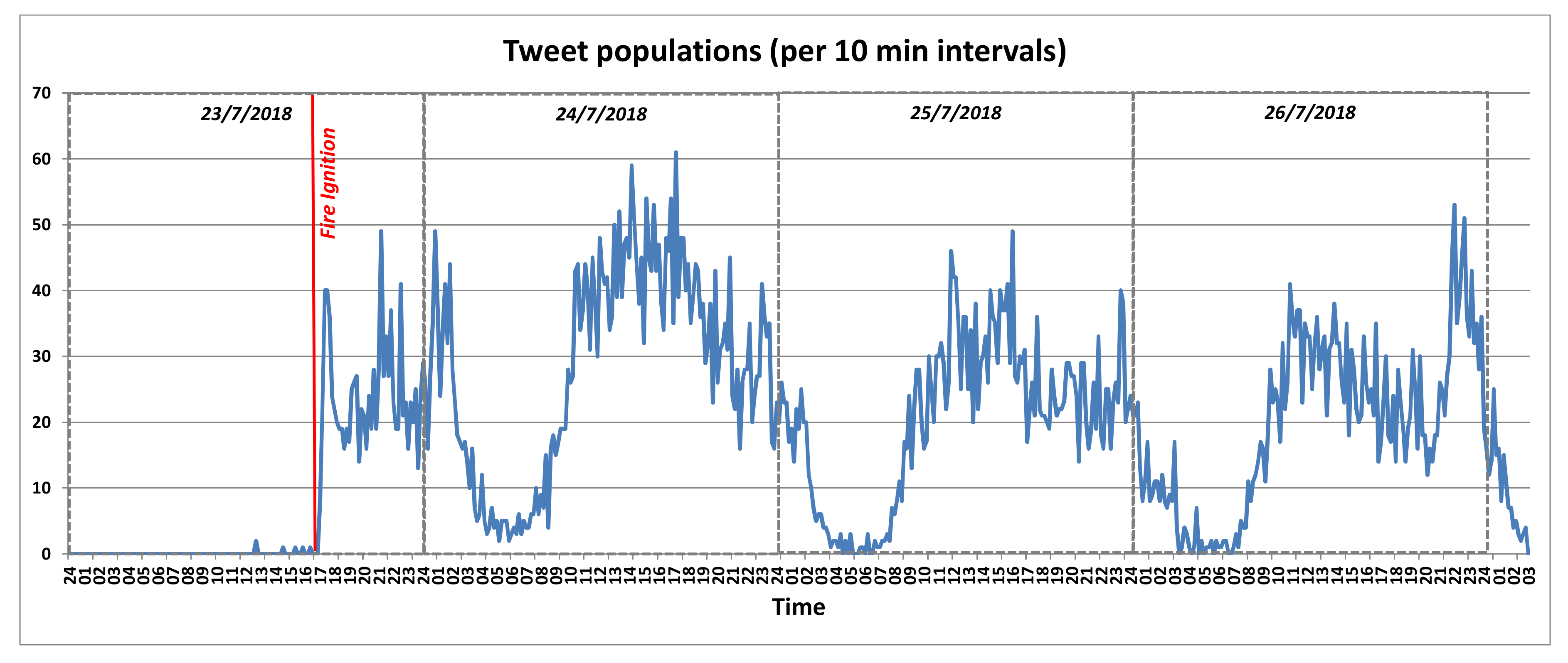 Sensors 19 00528 g016