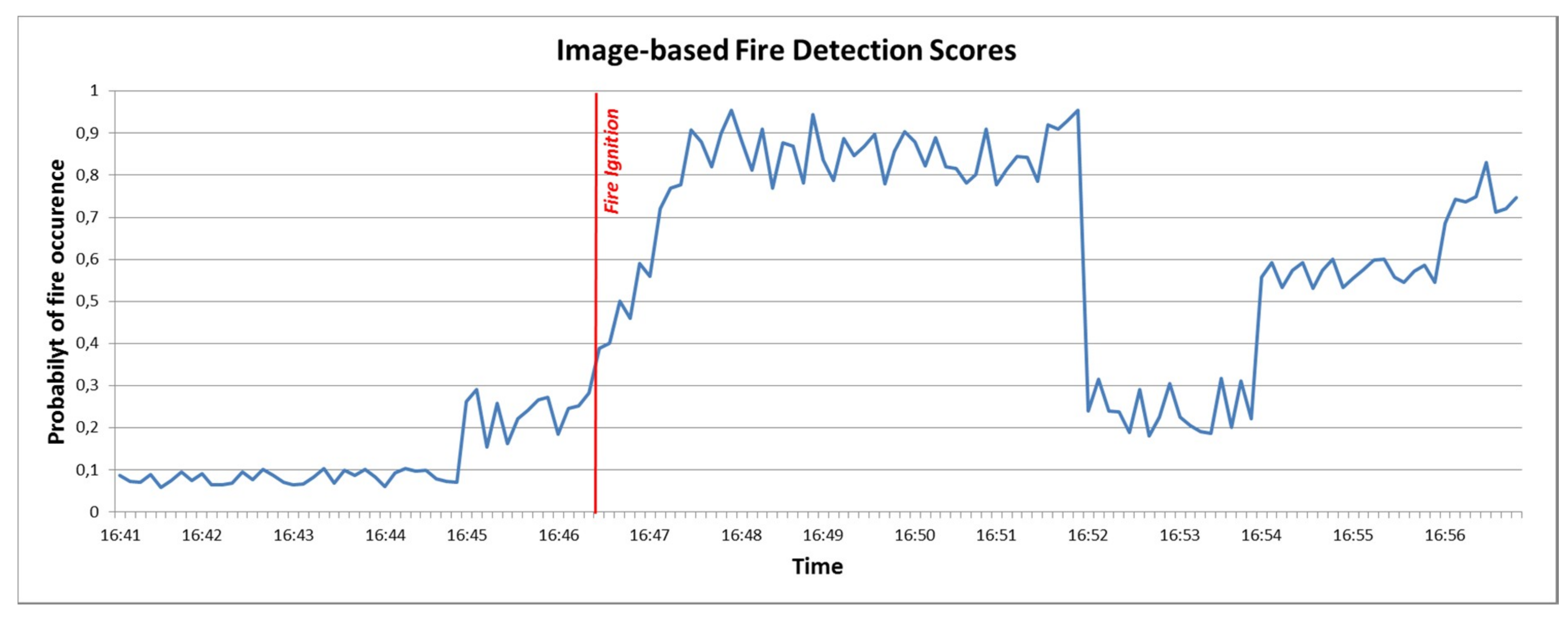 Sensors 19 00528 g018