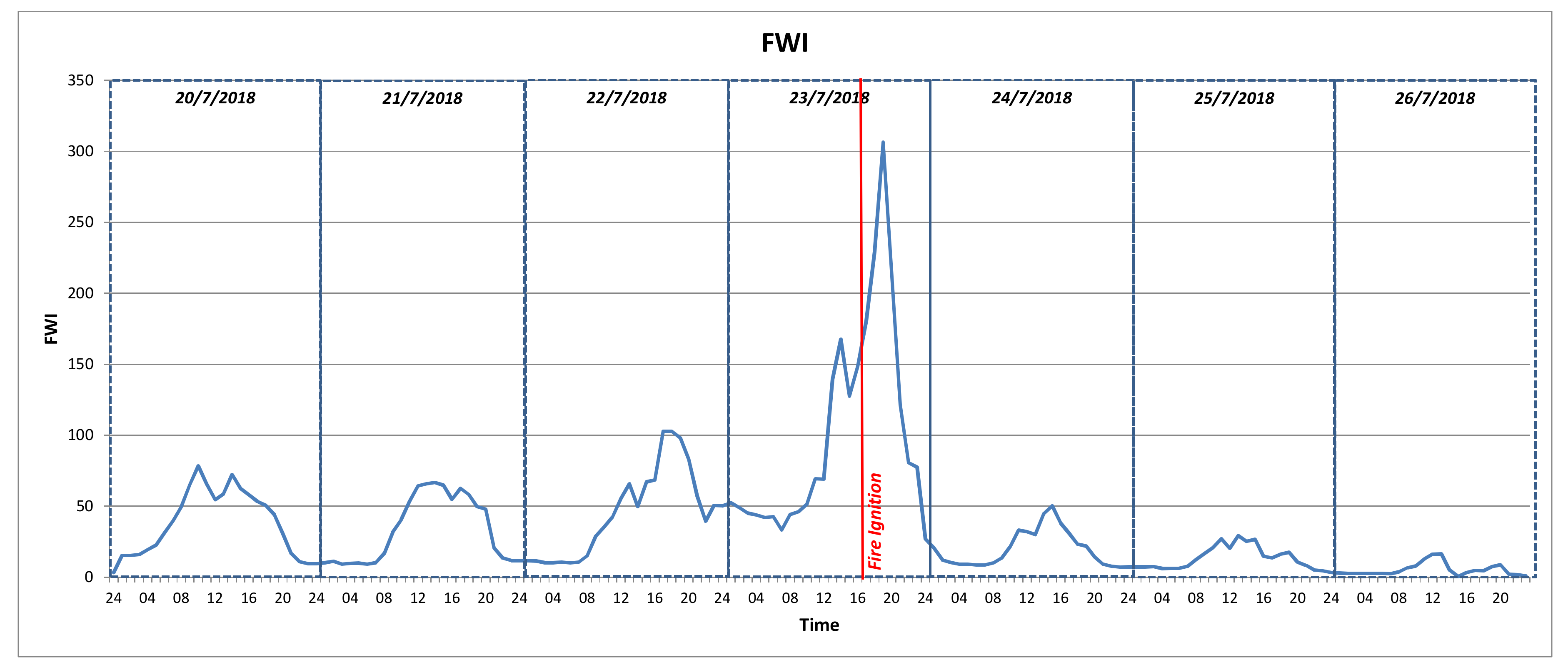 Sensors 19 00528 g019