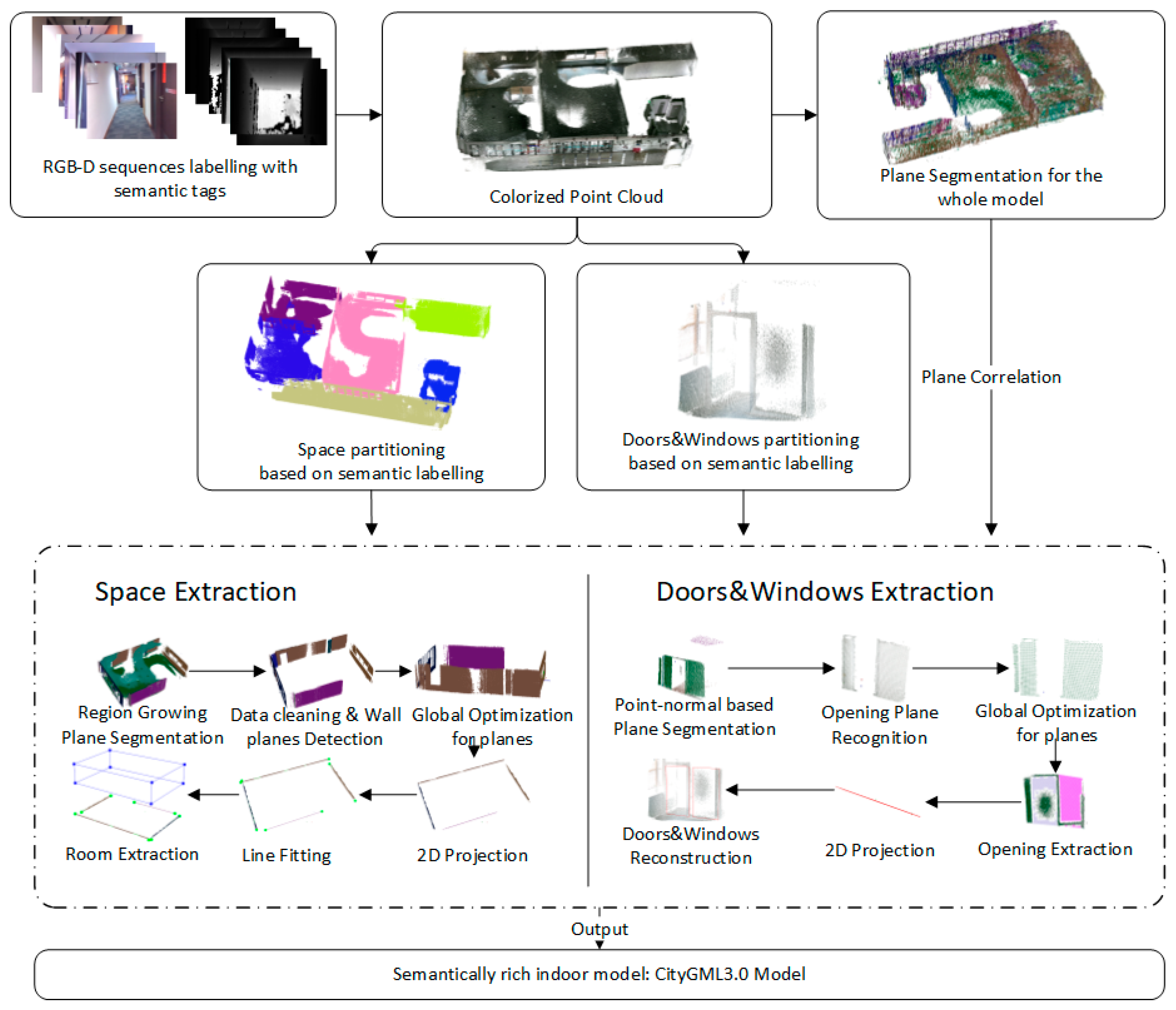 Sensors 19 00533 g002
