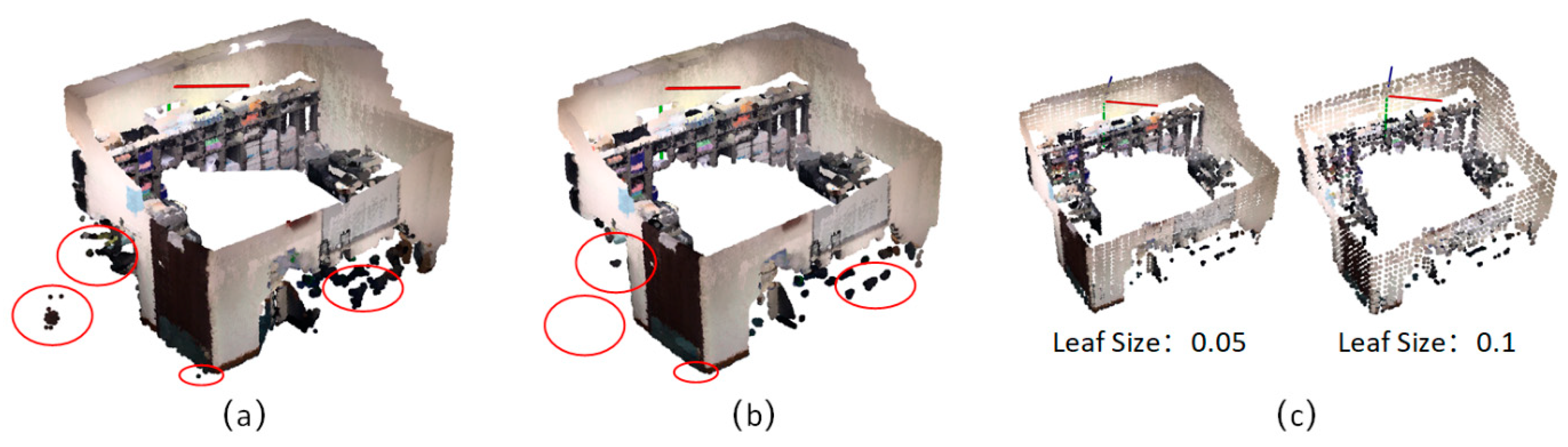 Sensors 19 00533 g003