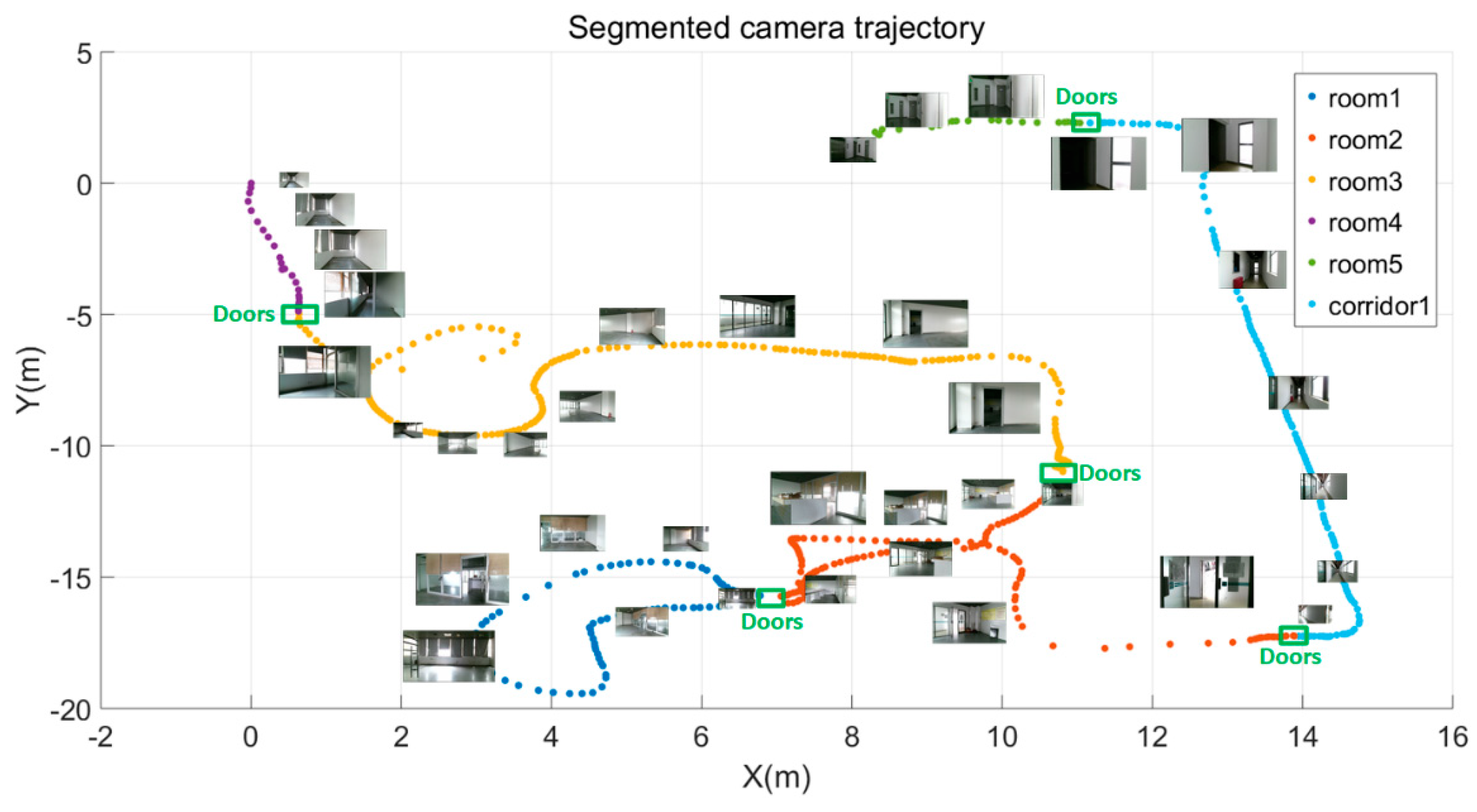 Sensors 19 00533 g004