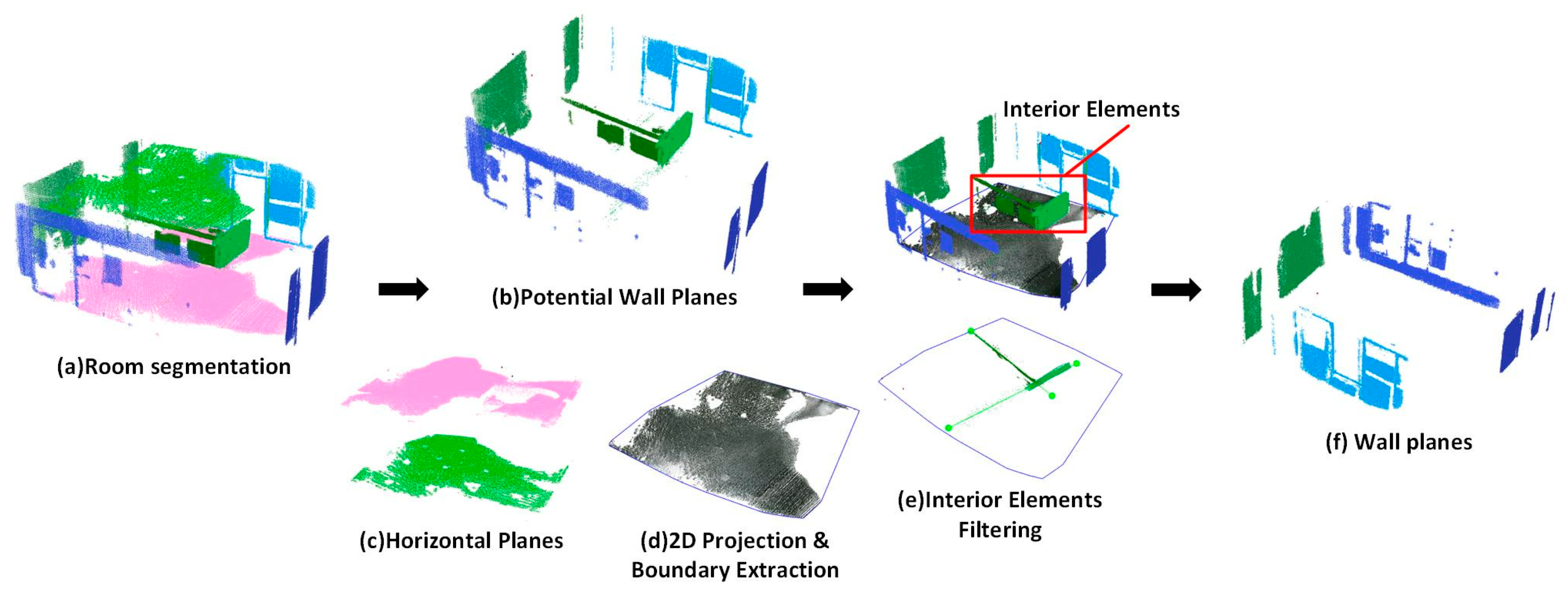 Sensors 19 00533 g005